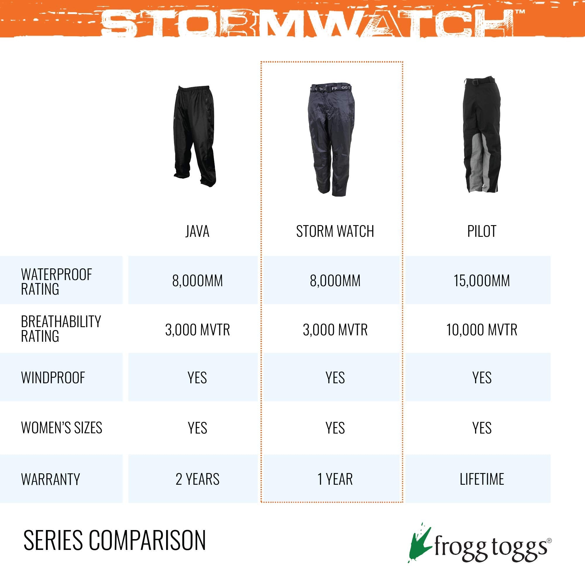 Frogg Toggs Mens Stormwatch Waterproof Hiking Pants, Black, X-Large Us