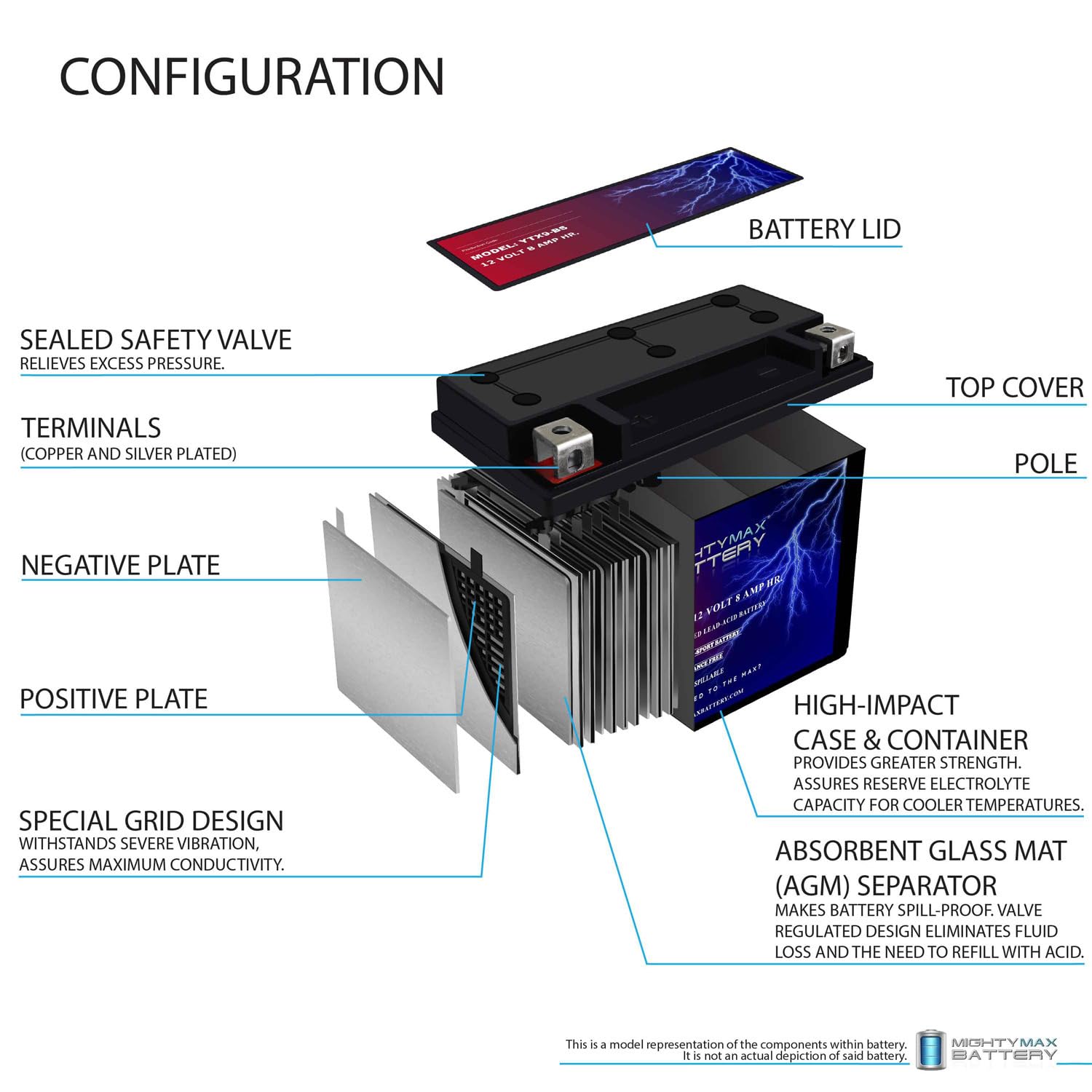 Mighty Max Battery Ytx9-Bs 12V 8Ah Replaces Sla For Power Sports Battery (6 Pack)