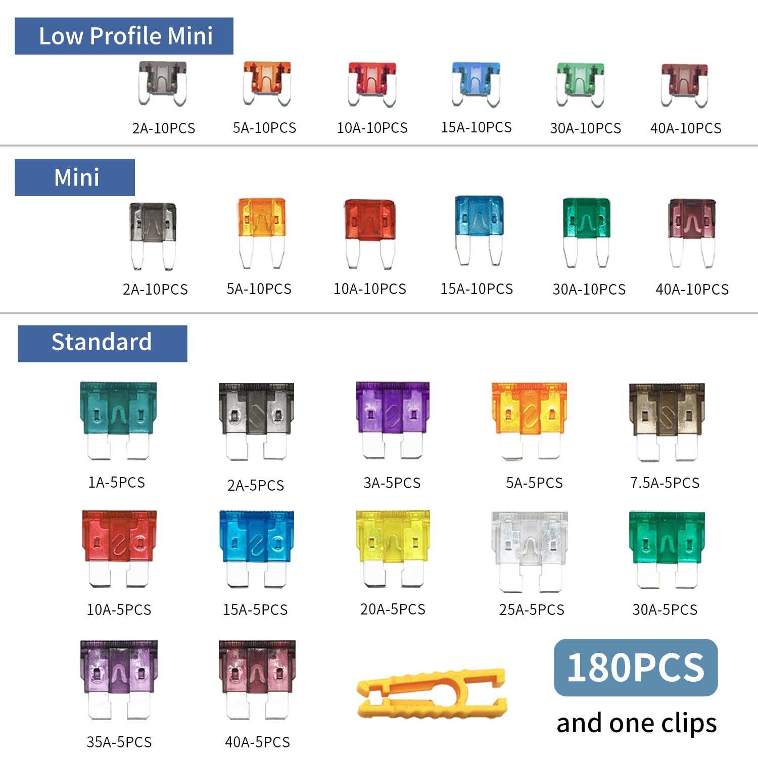 Zipcci Car Fuses Assortment Kit, 180 Pcs Standard & Mini & Low Profile Mini Fuse (1A/2A/3A/5A/7.5A/10A/15A/20A/25A/30A/35A/40Amp
