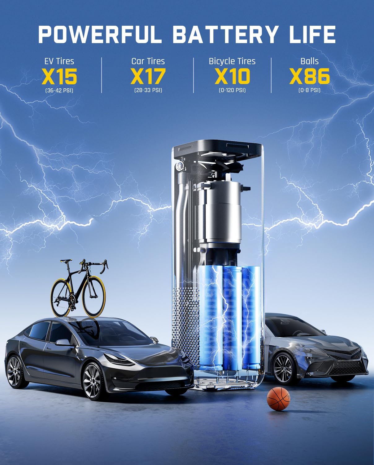 Fanttik X8 Apex Ev Tire Inflator Portable Air Pump, 2X Faster Inflation, 150Psi Cordless Air Compressor With Powerful Battery, F