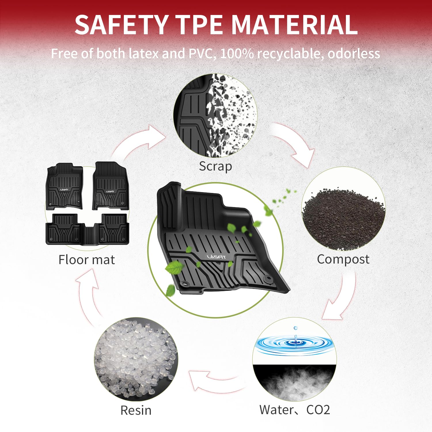 Lasfit Floor Mats For Honda Civic Sedan 2016-2021 & Hatchback 2017-2021 & Coupe 2016-2020, All Weather Tpe Custom Fit Floor Line