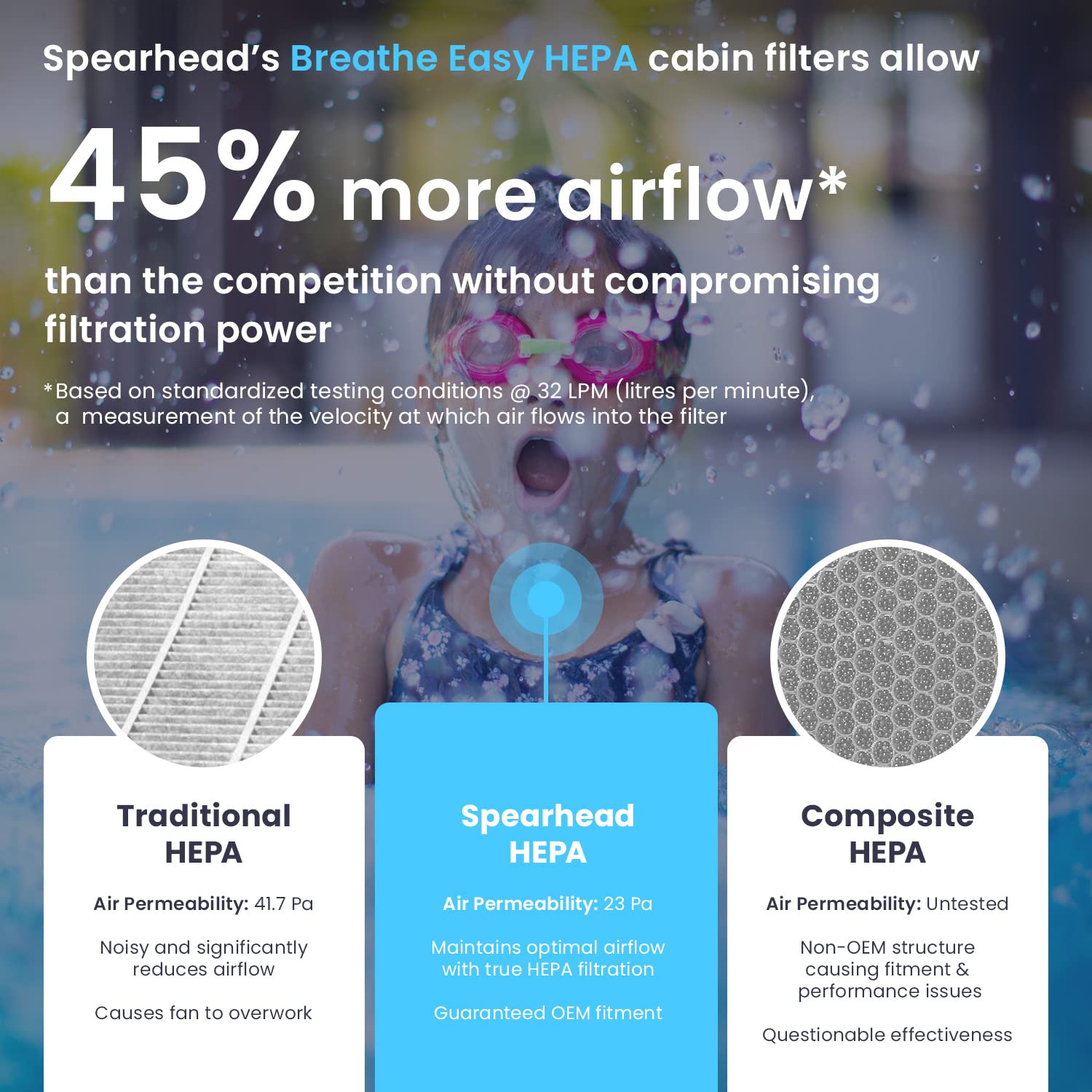 Spearhead Hepa Breathe Easy Cabin Filter, Up To 99.97% Filtration Of 0.3 Micron Particles W/No Airflow Reduction (Be-177H)
