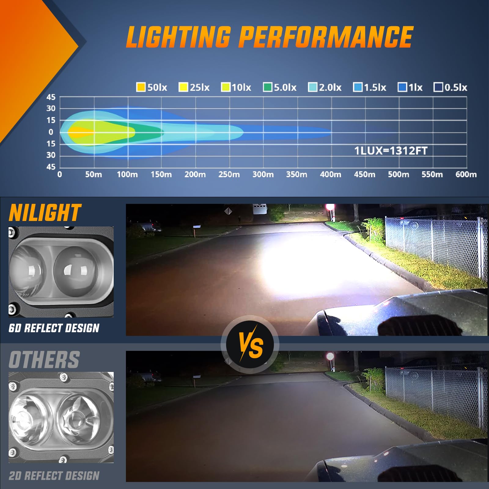 Nilight Led Pod Light 48W 4 Inch 2 Pcs White Spot Beam Driving Lights Led Pods Ip67 Waterproof Auxiliary Offroad Lighting For Tr