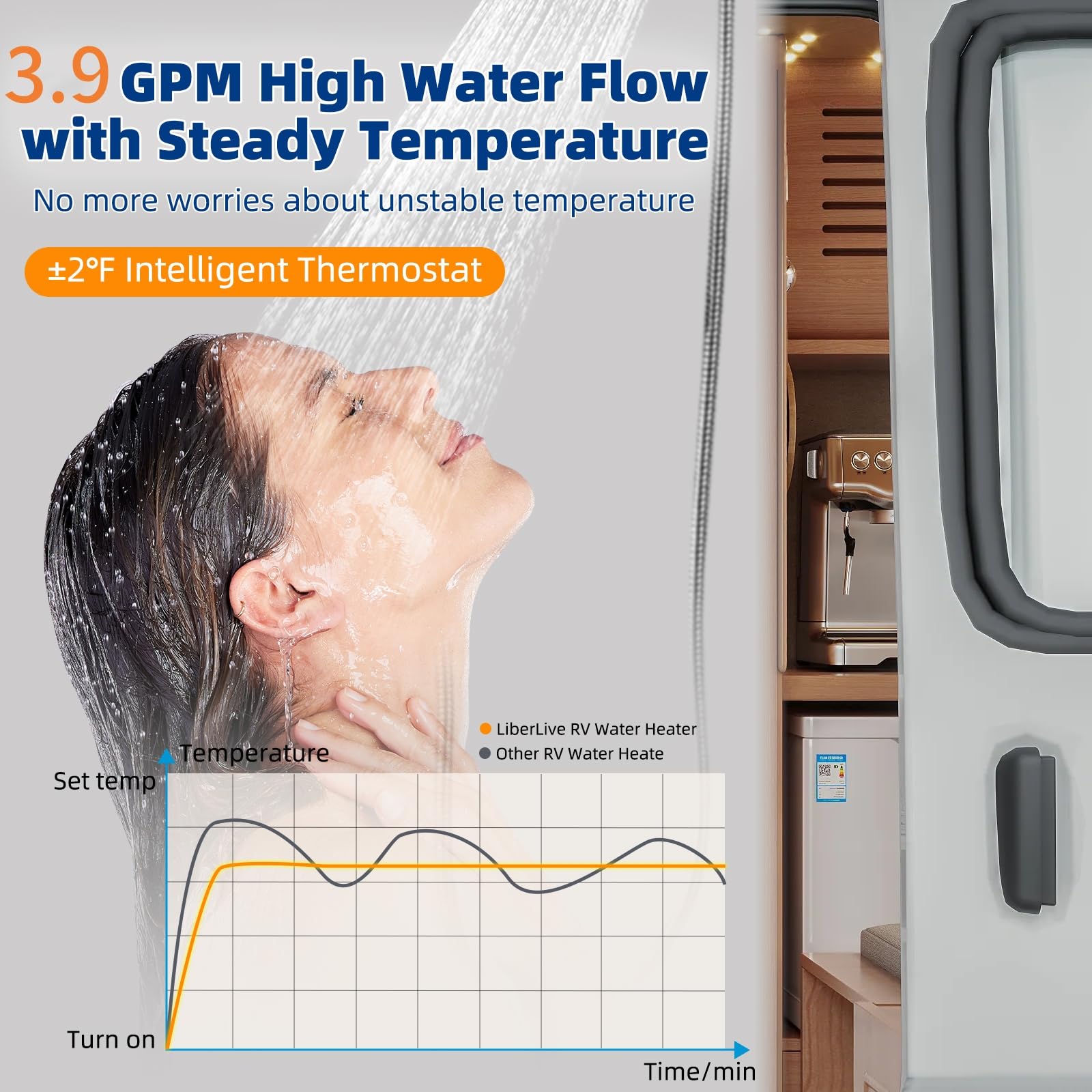 RV Tankless Water Heater Propane, On Demand Instant Gas RV Hot Water Heater, DC 12V, 16 x 16 inch Door & Front Water Outlet, 550