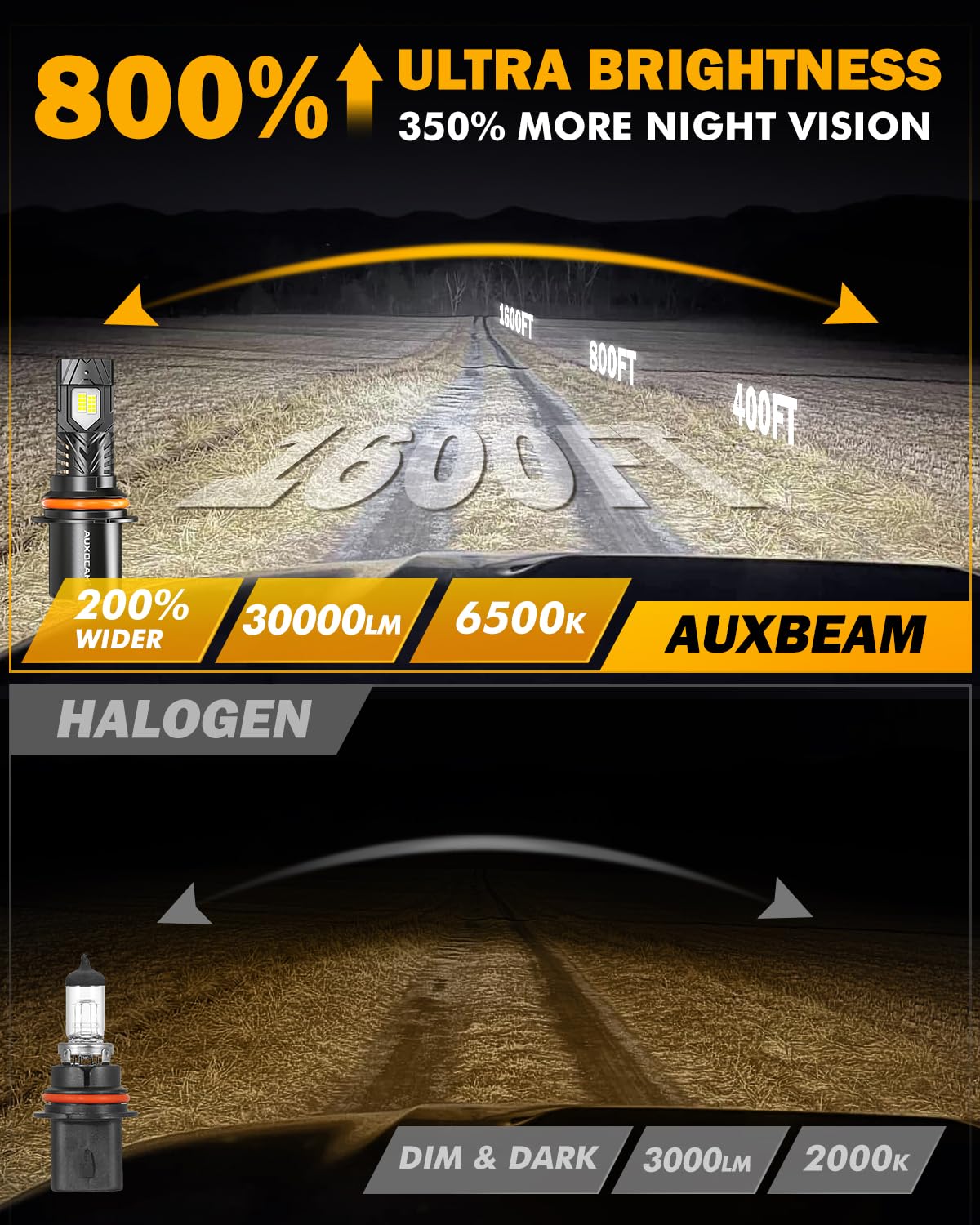 Auxbeam 9007 Hb5 Fog Light, 6500K 120W 30000Lm 800% Brighter, Wireless 9007 Powersports Light For Utv Atv Offroad Vehicles, Plug