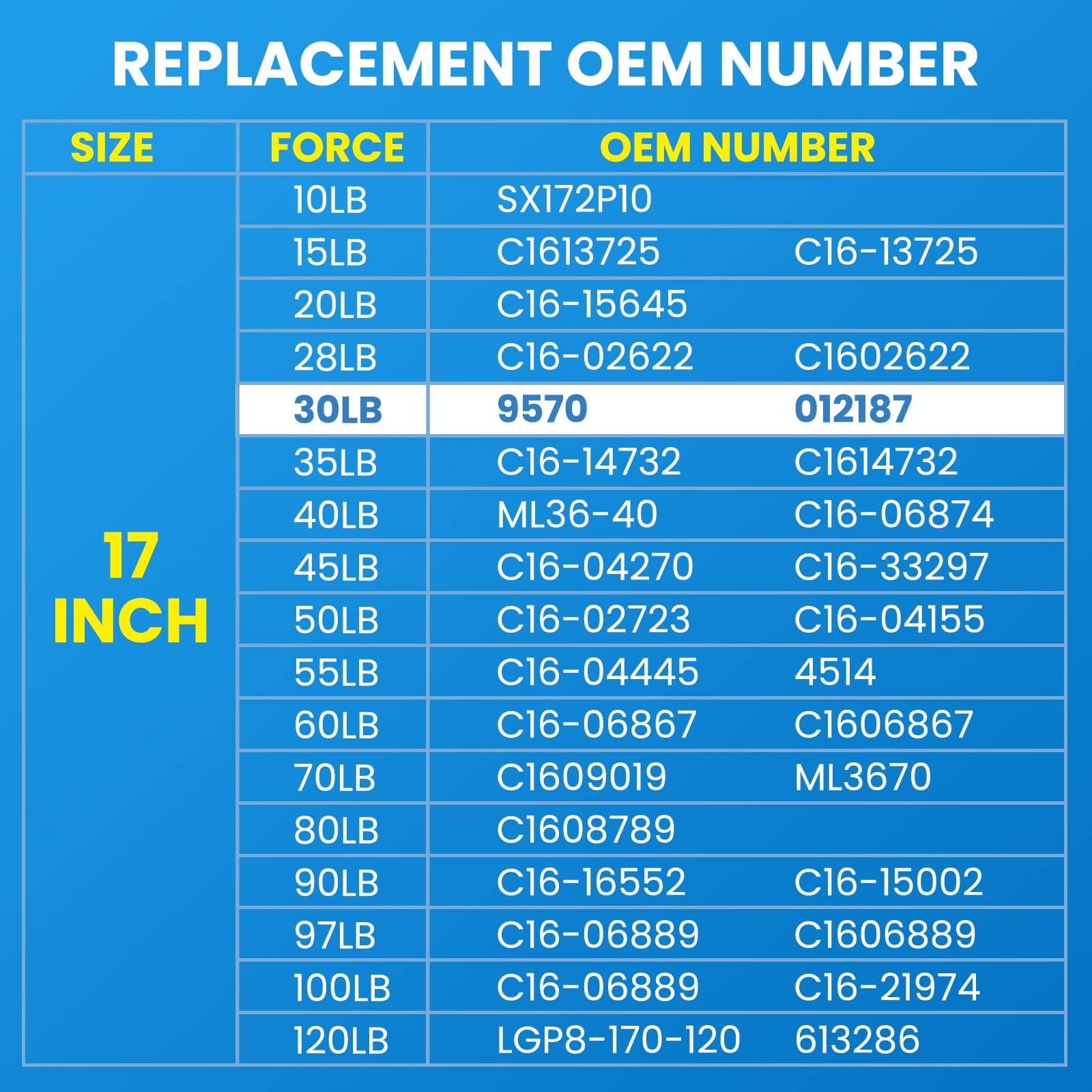 Arana C16-15070 17 Inch 30 Lb Gas Strut Props Lift Supports 30 Lbs/134 N Gas Spring Shocks C16-20195 For Truck Camper Shell Cano