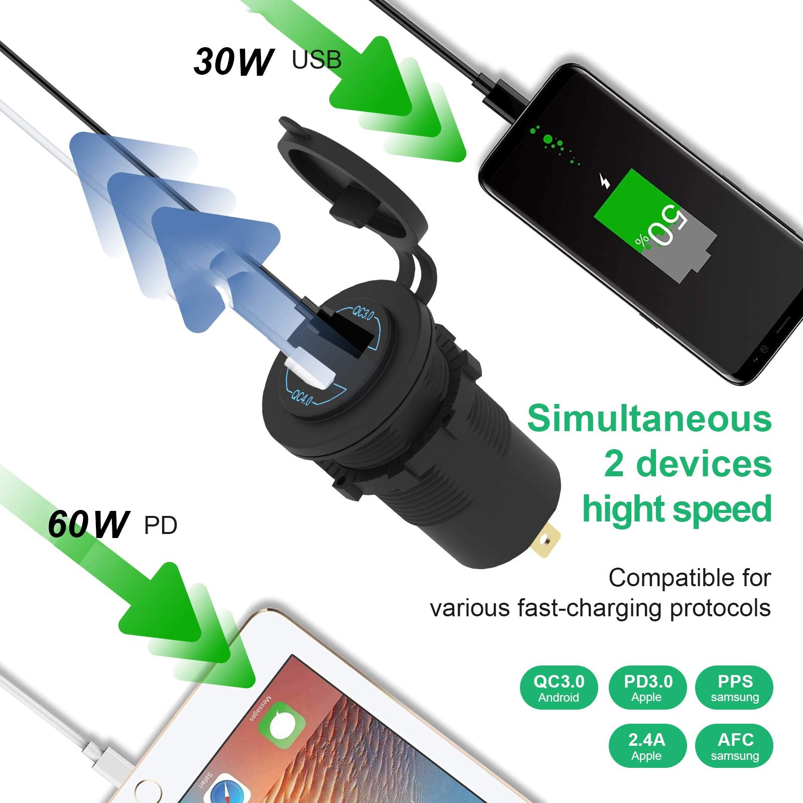 Quick Charge 4.0 PD Type C and Quick Charge 3.0 USB Charger Socket, AlfredDireck 12V/24V Car Power Outlet Waterproof Socket with