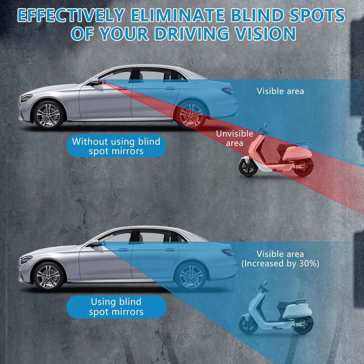 Obtanim 4 Pack Blind Spot Car Mirror 2 Inch Angle Adjustable Hd Glass Round Side Rear View Convex Accessories With Frame For Car Suv Trucks Motorcycles