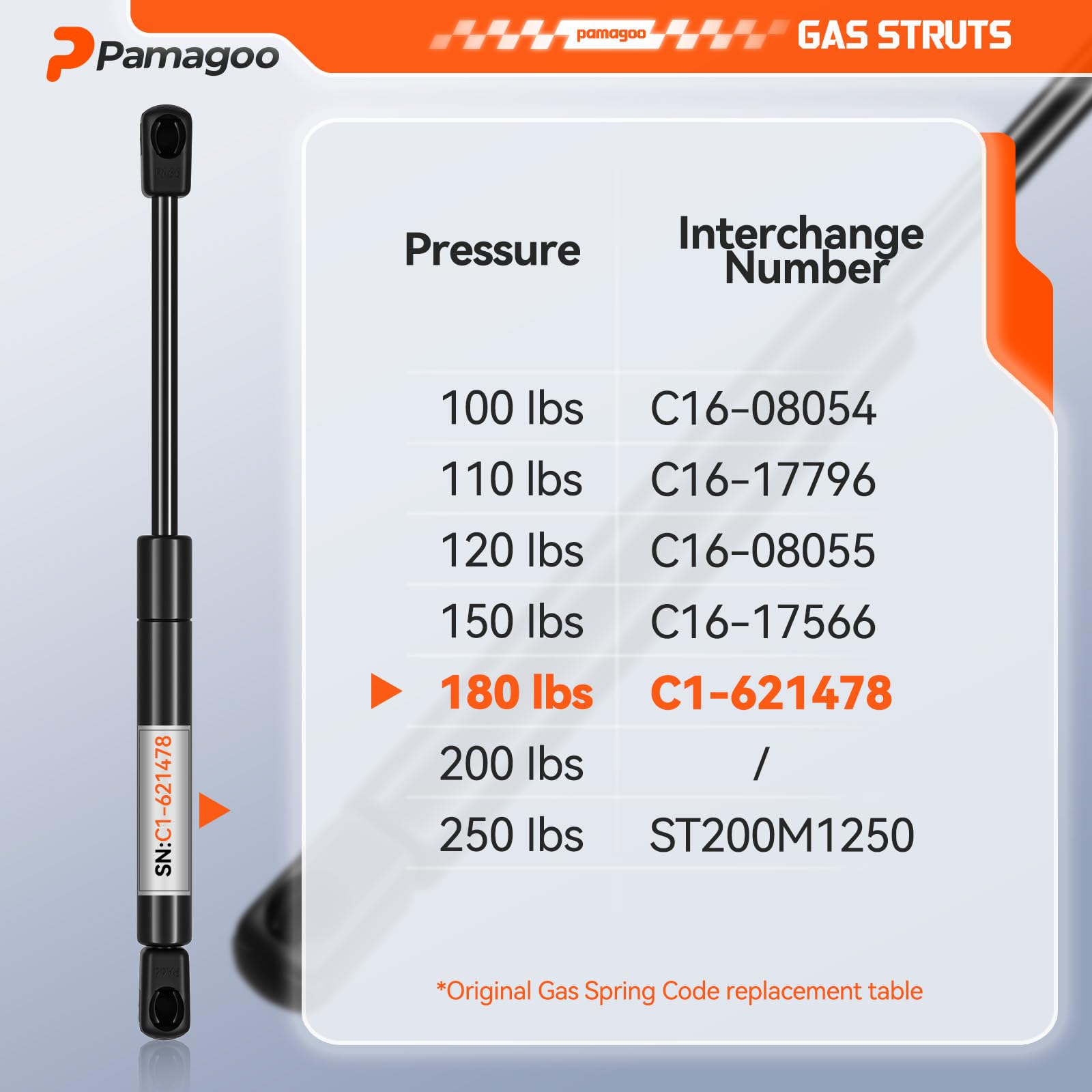 Pamagoo C1621478 20 Inch 180 Lbs Gas Struts C16-21478 Shock Spring For Heavy-Duty Box Lid Rv Bed Murphy Bed Lift Support Basemen