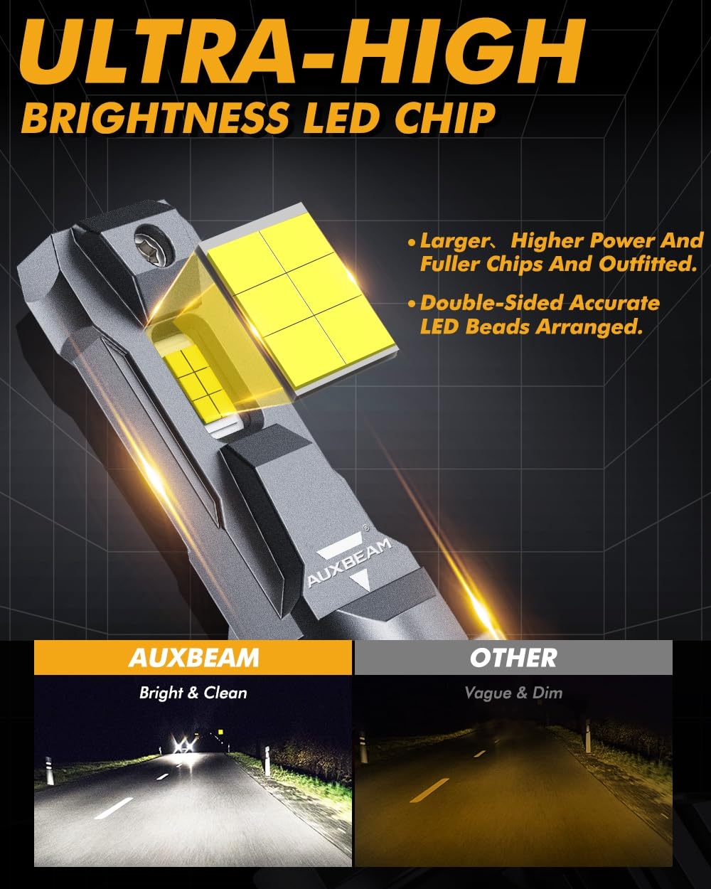 Auxbeam 9006 Hb3 Fog Light, F22 Series 9006 Powersports, 6500K 110W 24000Lm 700% Brighter 9006 Light For Utv Atv Offroad Vehicle