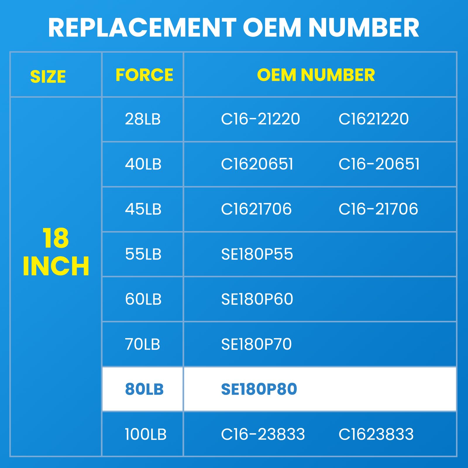 Arana 18 Inch Gas Strut 80Lb, Se180P80 18 Inch Struts Gas Spring Shock Lift Support For Boat Hatch Camper Shell Truck Topper Tra