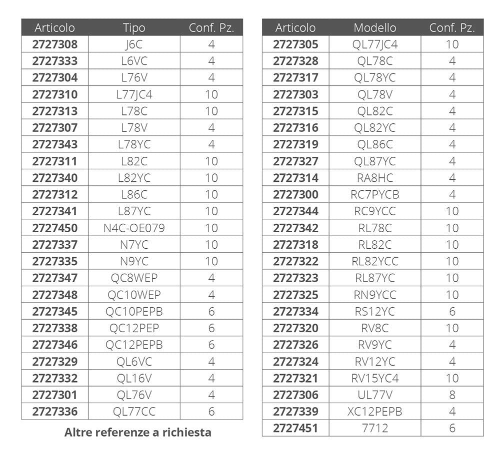 Champion Copper Plus Small Engine 933M Spark Plug Ql86C