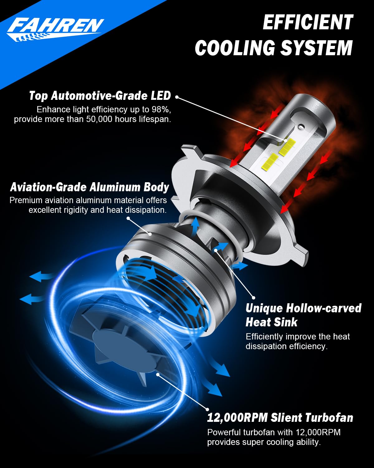 Fahren H7 Light Bulbs, 24000Lm Brightness 1:1 Mini Size No Adapter Needed Plug & Play, 6500K White With 16 Csp Chips, Canbus Rea