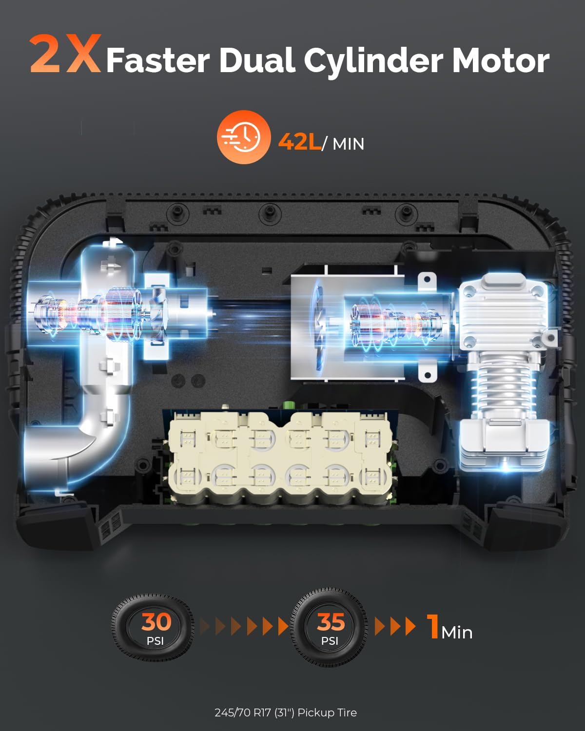 Etenwolf Vortex S6 Tire Inflator Portable Air Compressor For Heavy-Duty Vehicle, Cordless Air Pump For Car & Inflatables With 19