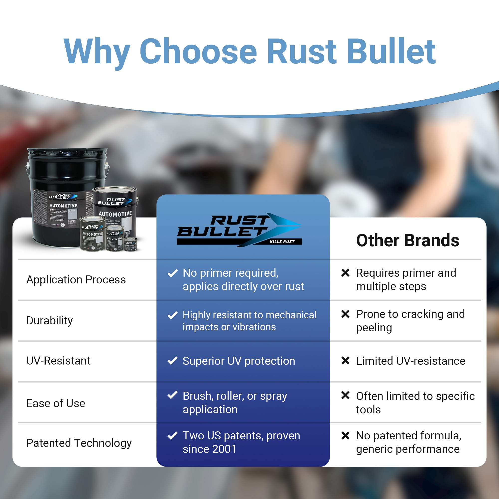 RUST BULLET Automotive Rust Inhibitor Paint, 1 Pint, Rust Protective Coating for Metal, Metallic Gray