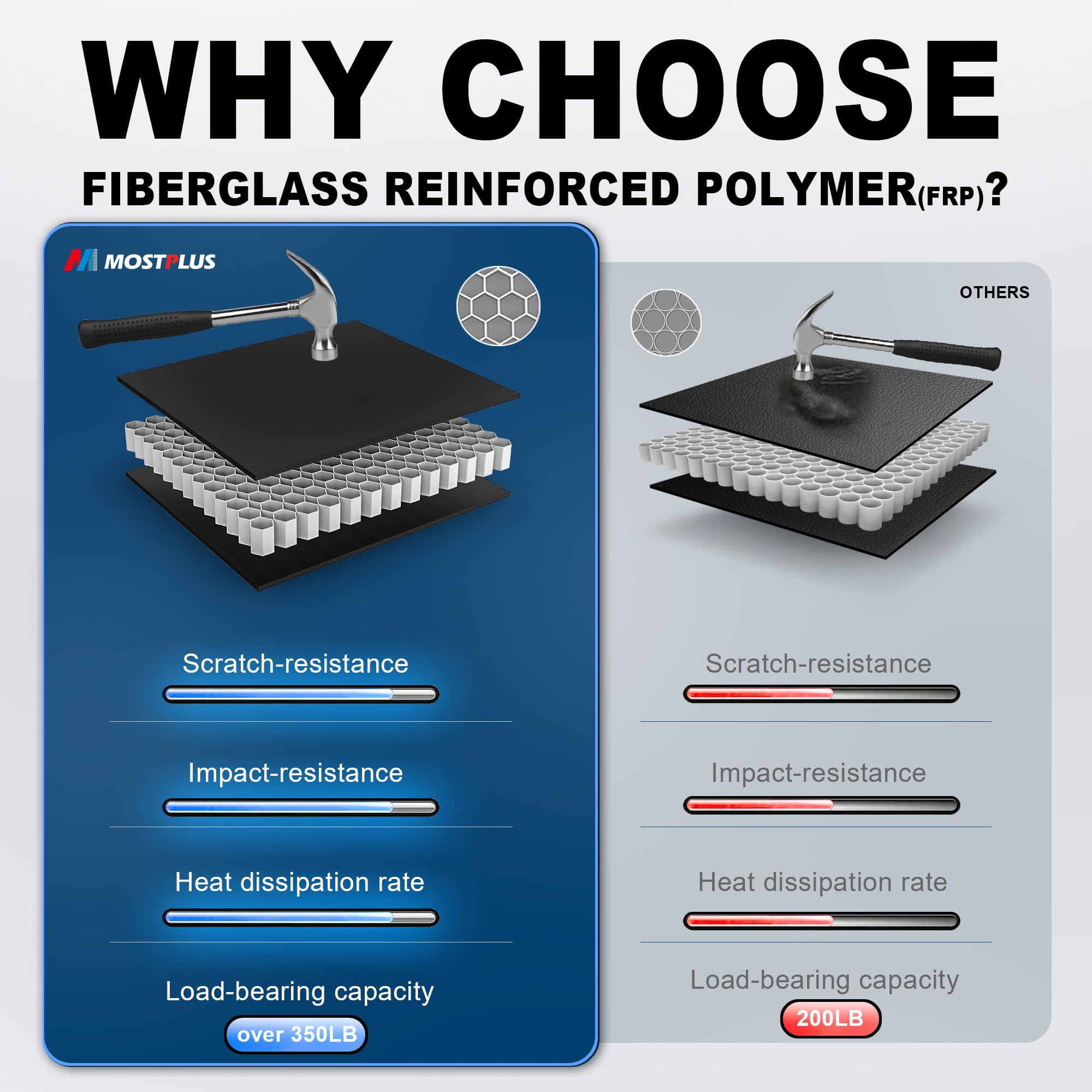 Mostplus Tri Fold Fiberglass Truck Bed Tonneau Cover Compatible With 2009-2014 Ford F150 F-150 (Excl. Raptor Series) Styleside 5