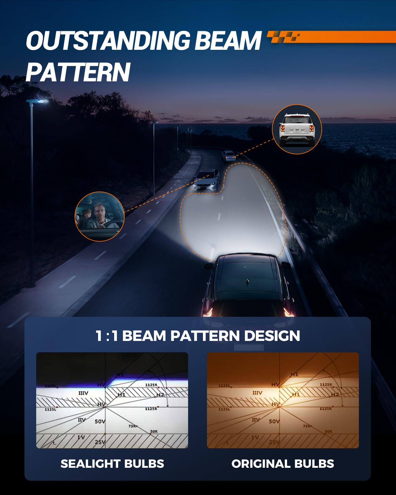 Sealight 9007 Fog Light Bulbs, Ultra-Bright 9007 Fog Light Bulbs, 60000 Hours Super Long Lifespan, 6000K Cool White Fog Light Bu