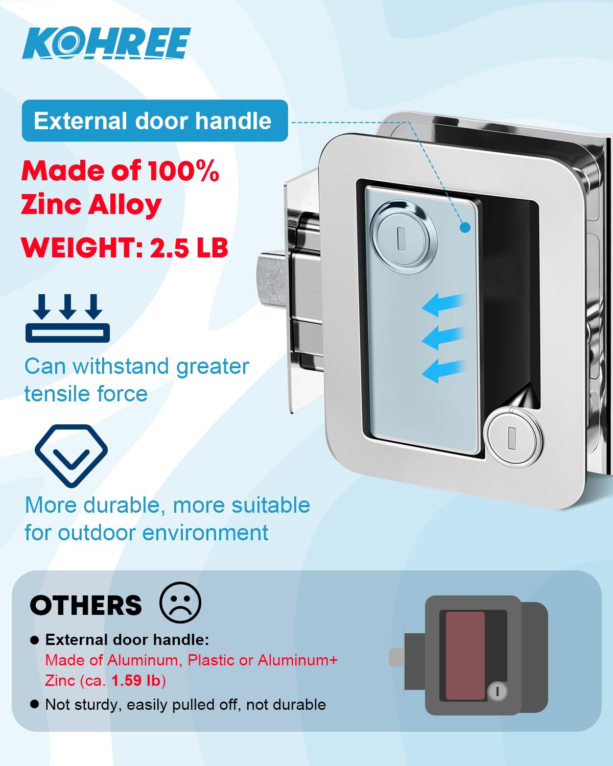 Kohree Rv Trailer Camper Door Lock Handle, Rv Door Locks Replacement With Deadbolt, 100% Zinc Alloy Door Handle Rv Entry Door Lock For Camper, Travel, Horse Trailer, Cargo Hauler, Rv Door Lock Chrome