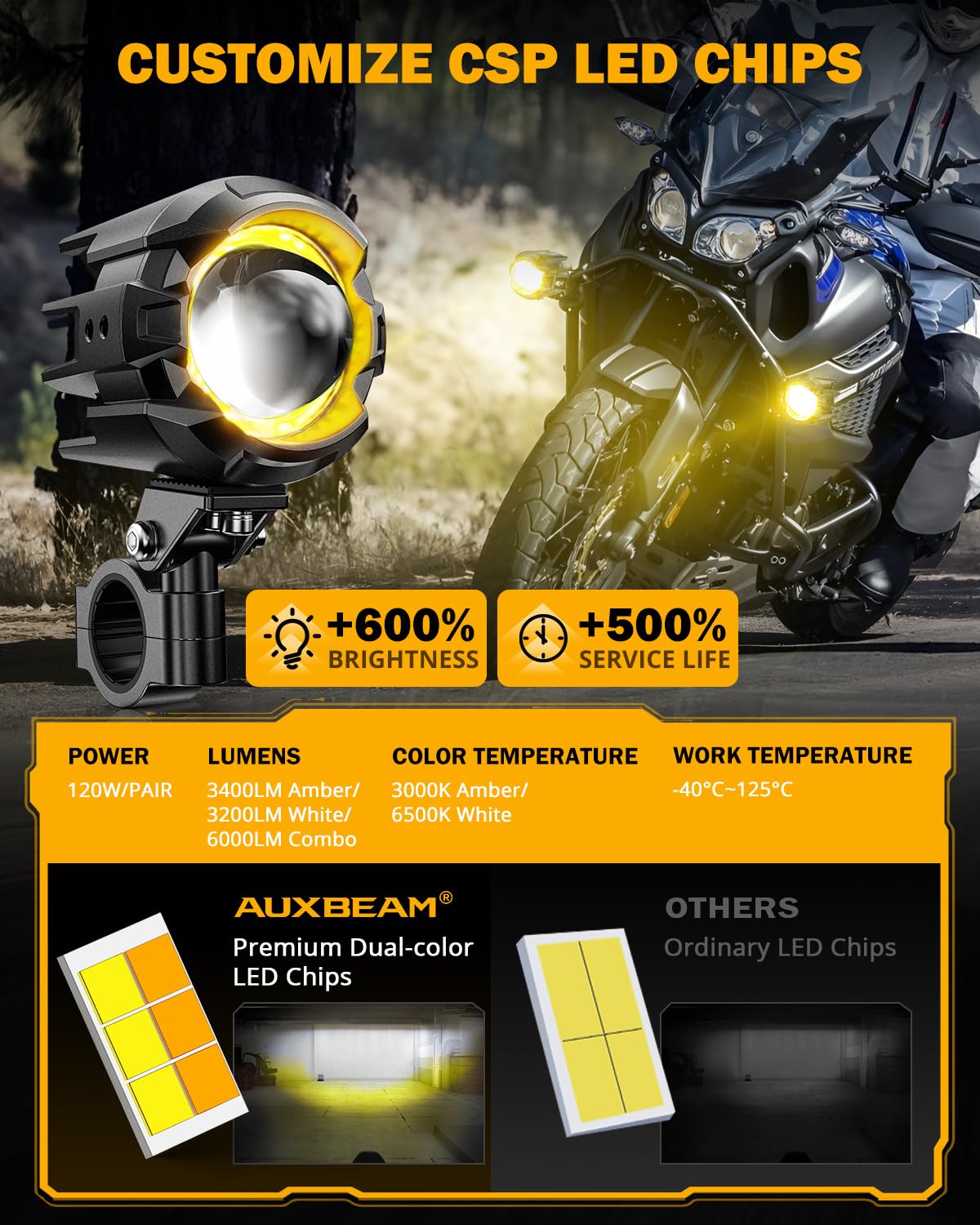 Auxbeam Motorcycle Auxiliary Lights Fog Lights LED Driving Light Spotlight with Halo DRL, White/Amber 8 Modes Dual-Color Strobe