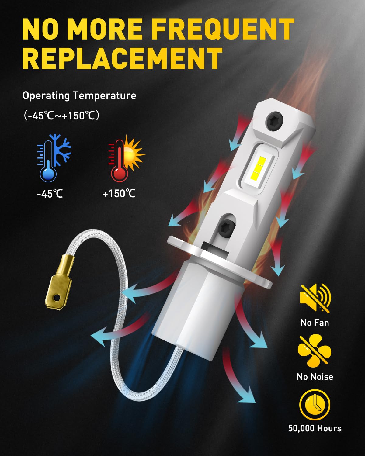 Auxito H3 Led Fog Light Bulbs 6500K White, 300% Brighter Csp Chips, 1:1 Mini Size, Plug N Play, H3Ll Led Bulb Light For Fog Lamp