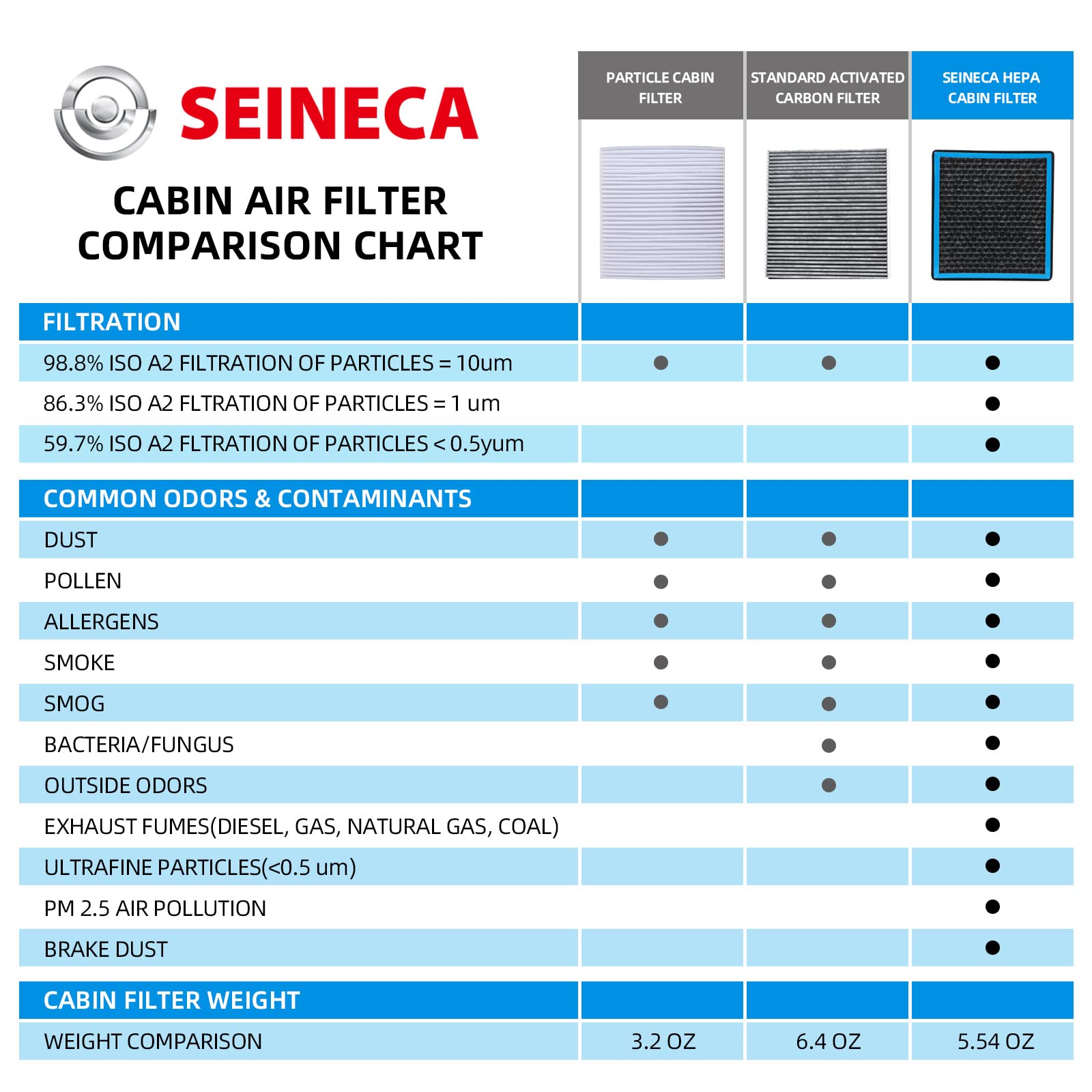 CF10374 Cabin Air Filter Compatible with Toyota 05-23 Tacoma, Dodge 13-16 Dart, Pontiac 03-08 Vibe Replaces #87139YZZ09 OEM Repl