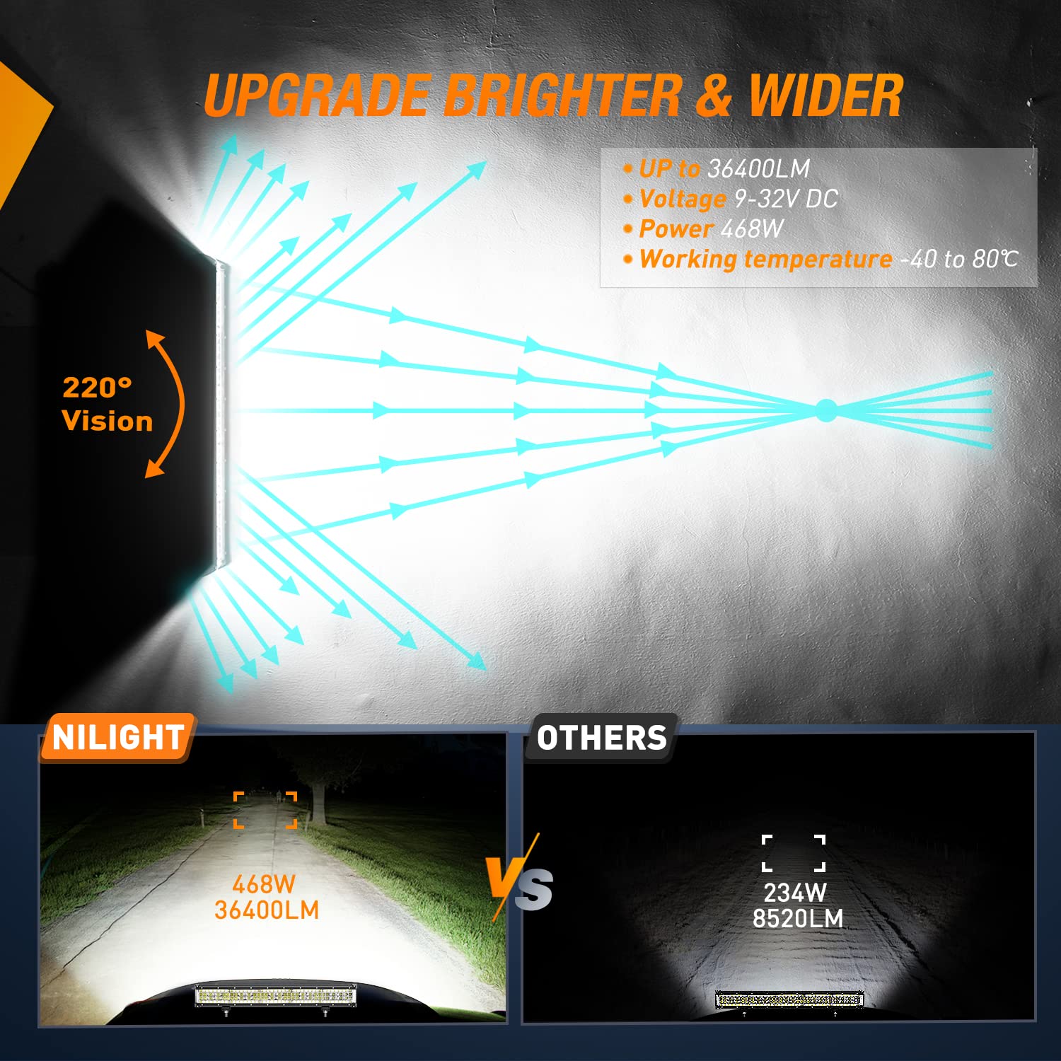 Nilight 22 Inch Side Shooter Led Light Bar Quadruple Row Spot Flood Combo Lights W/Wiring Kit For Fog Driving Work Lighting On T