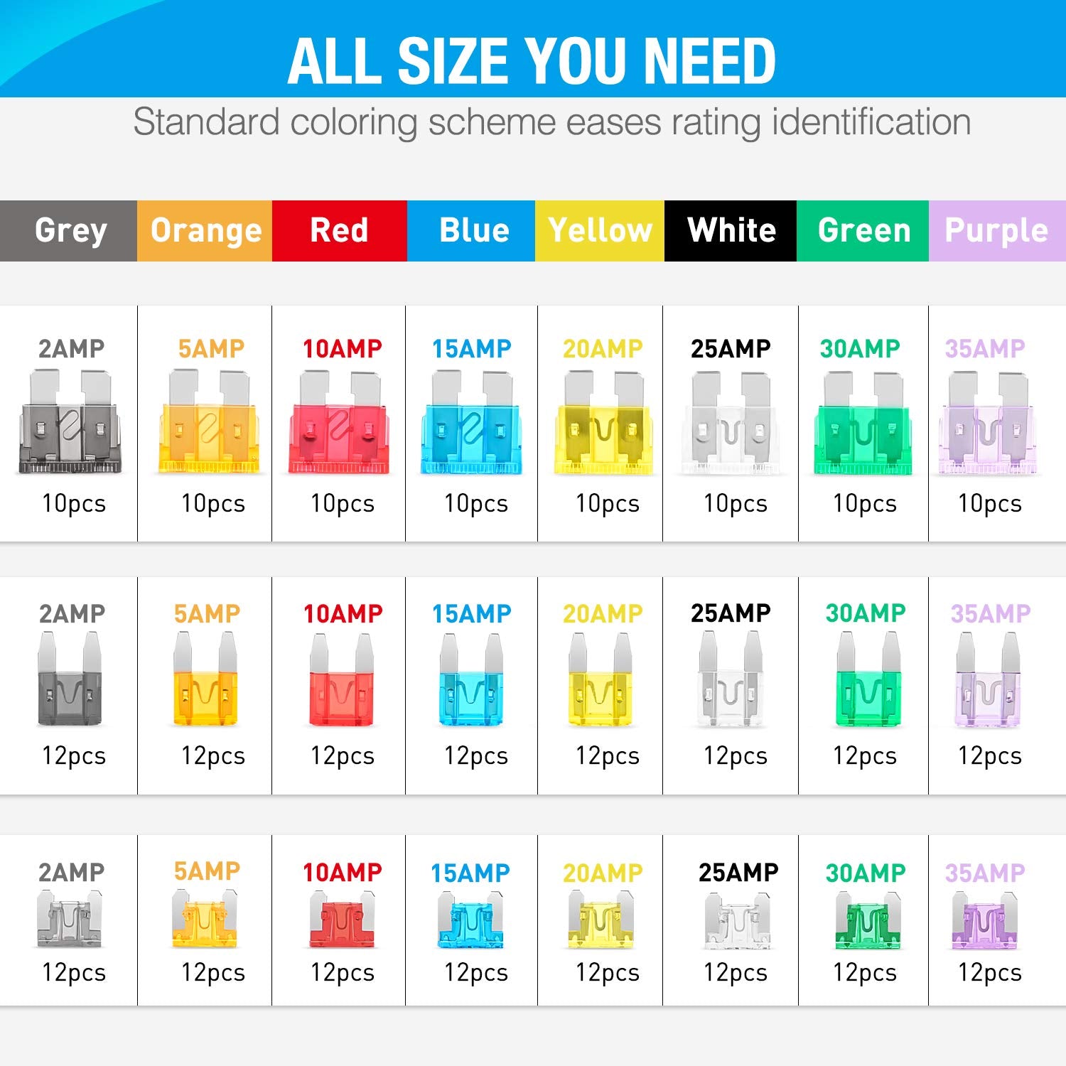 Nilight - 50019R 272Pcs Standard & Mini & Low Profile Mini Blade Fuse Assortment, 2A 5A 10A 15A 20A 25A 30A 35A Replacement Fuse