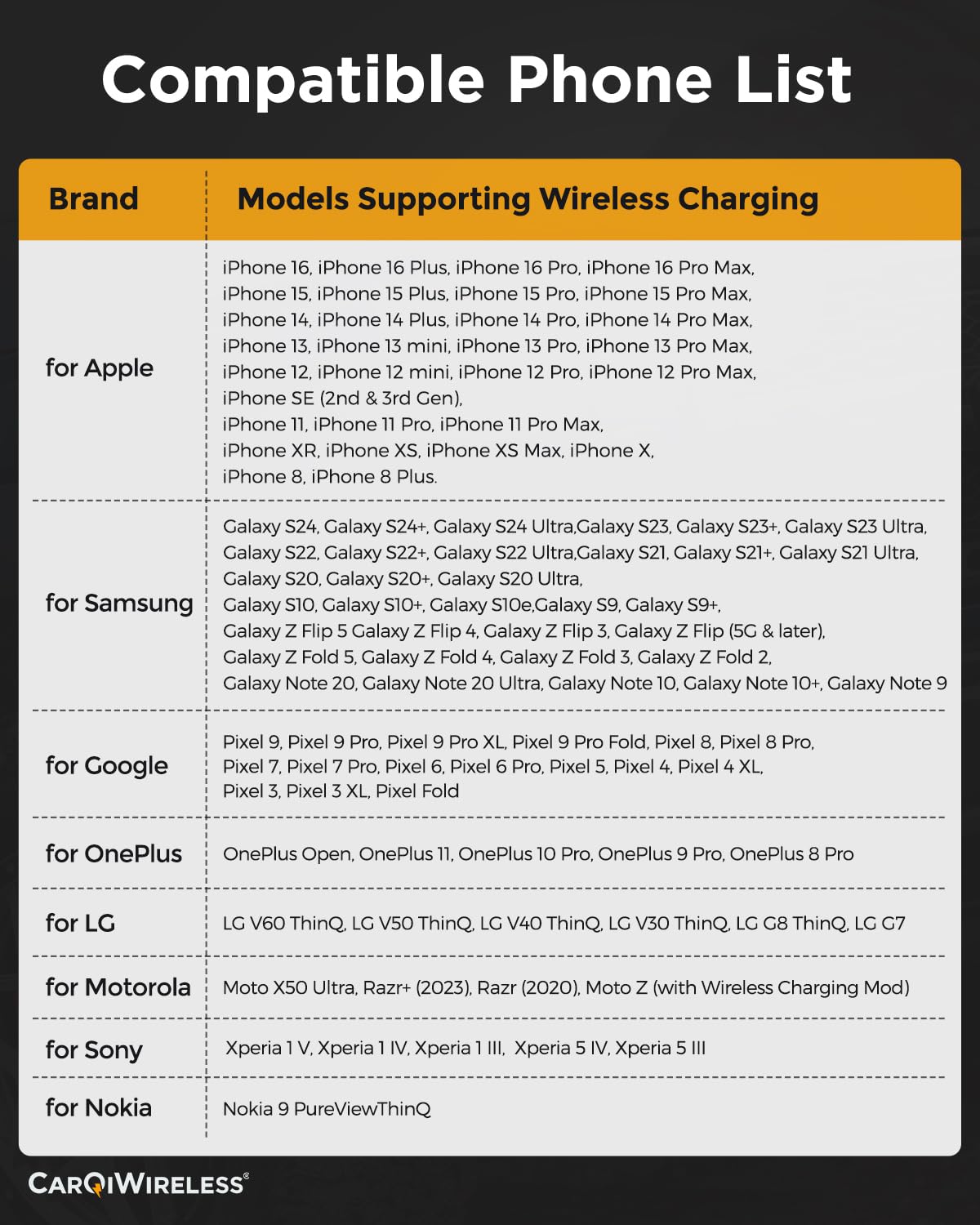 Carqiwireless Wireless Charger For F150 2009-2023 2024 2025, Center Console Organizer Box For Ford F150 Accessories F-150 2009-2