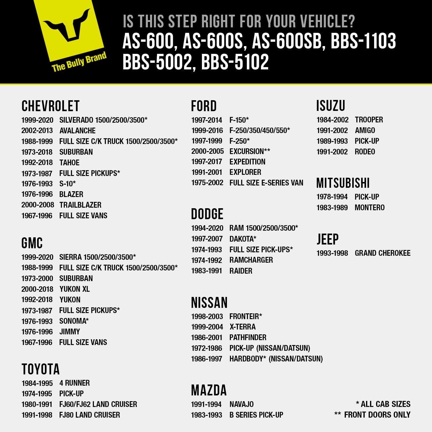 Bully BBS-1103 Truck Black Powder Coated Side Step Set, 2 Pieces (1 Pair), Includes Mounting Brackets - Fits Various Trucks from Chevy (Chevrolet), Ford, Toyota, GMC, Dodge RAM and Jeep