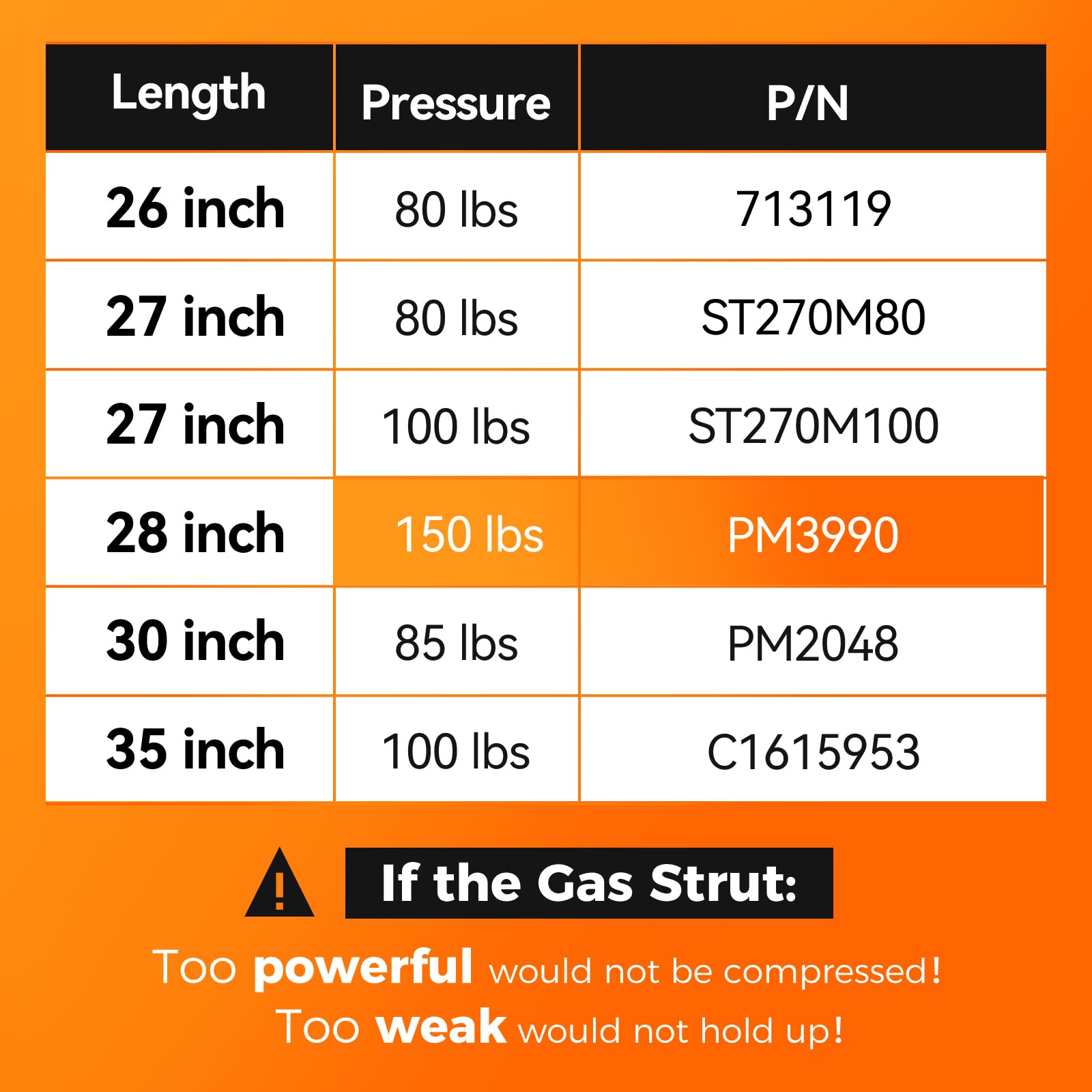 Pm3990 29 Inch Gas Strut 150 Lbs Per Shock Prop,28'' Heavy Duty Lift Support For Camper Awning Undercover Truck Rv Bed Cover Ton