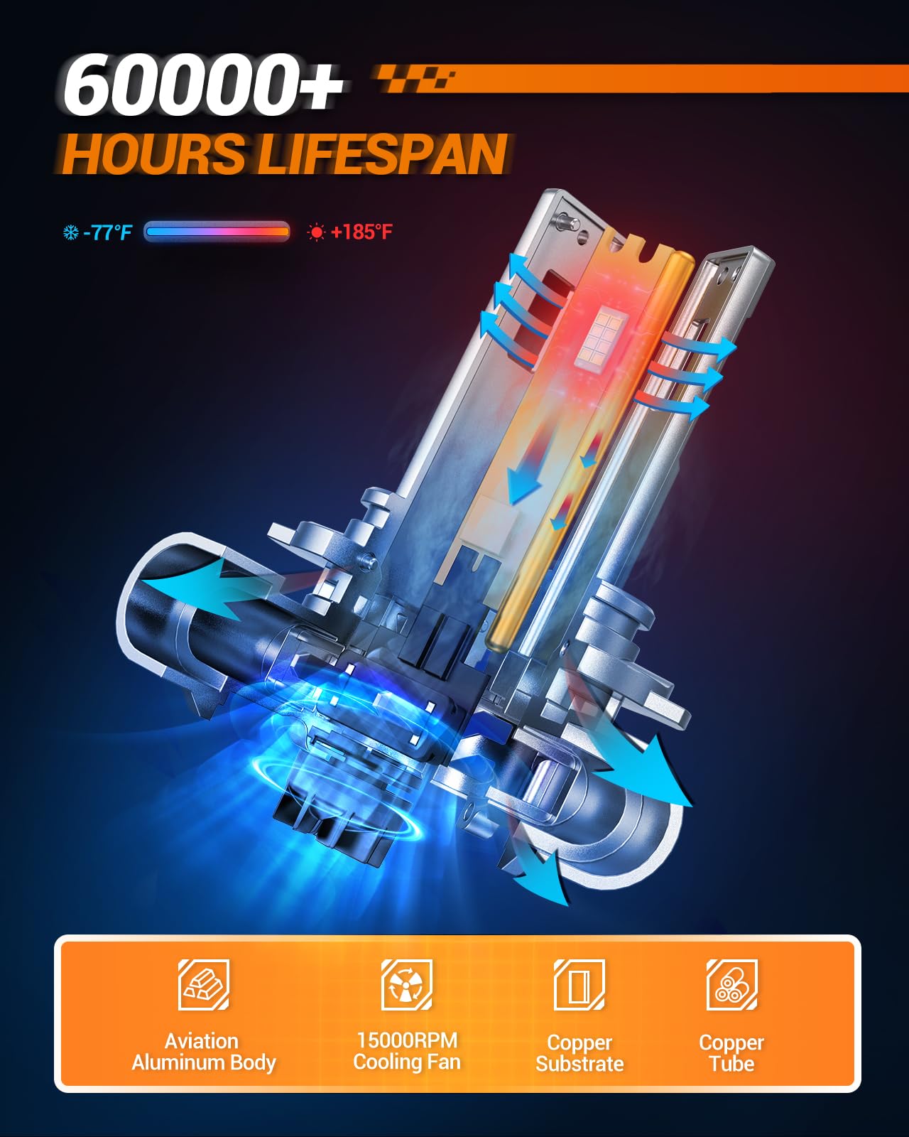 Sealight ???????? ???????? Fog Light Bulbs Combo, 64,000Lm Super Bright, 1:1 Real Size, 6500K Cool White Light Bulbs, 4 Pack