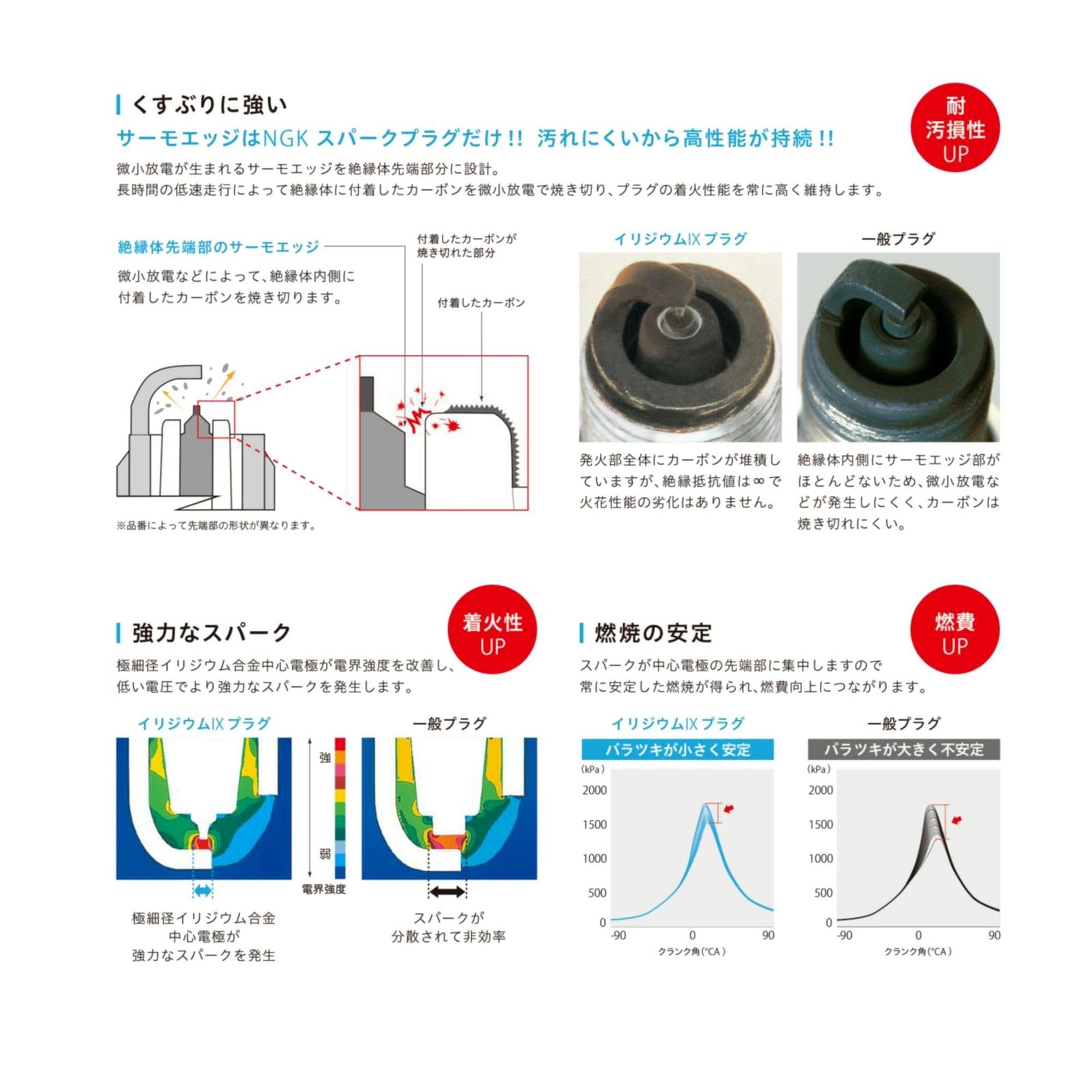 Ngk Spark Plug Iridium Ix Plug (Screw Type / No Terminal) Cr8Ehix-9