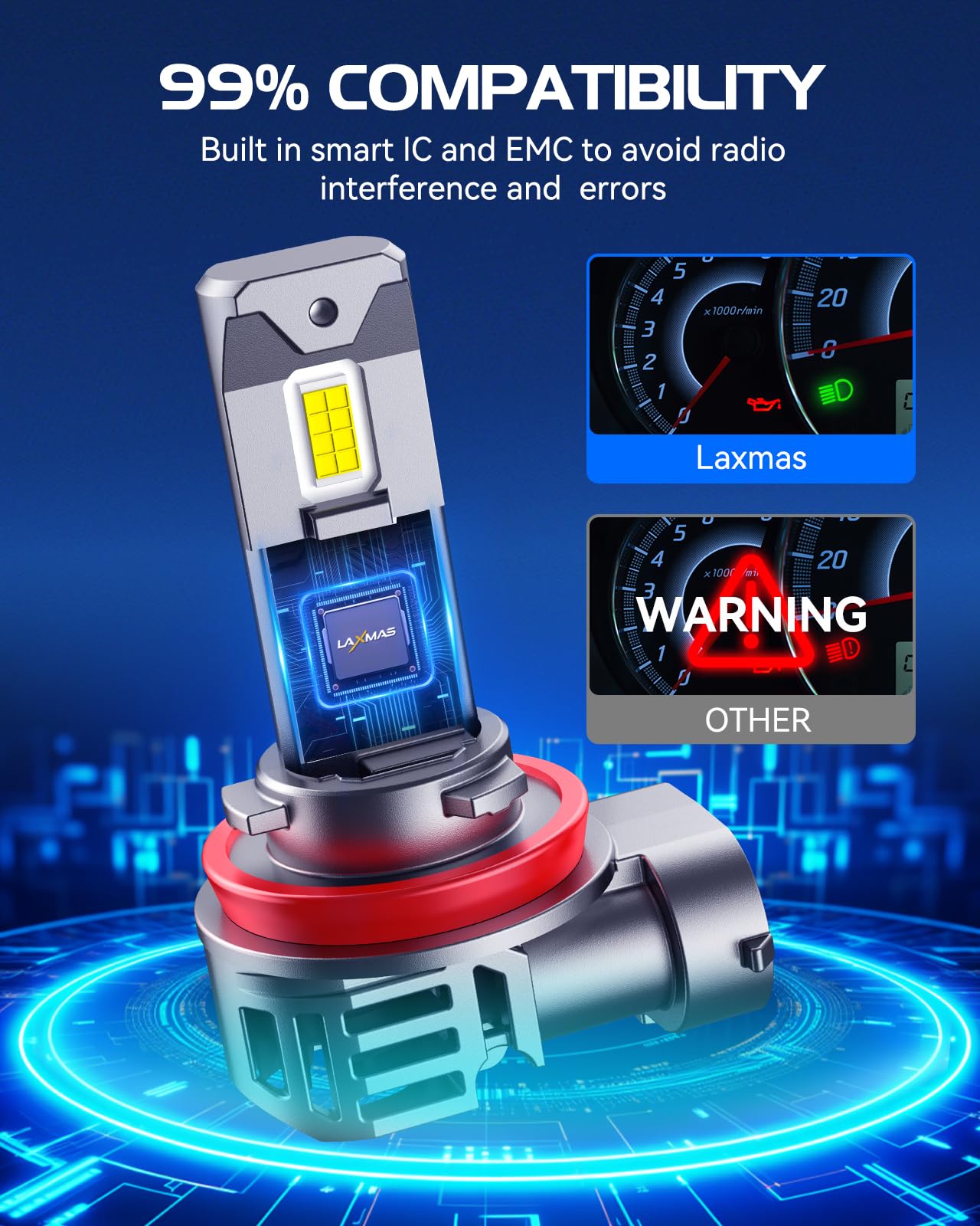 Laxmas ???????? ?????? ?????????????? Bulbs, 6500K Cool White ???????? ?????? Fog Lights With 15000Rpm Cooling Fan, Wireless, Ip