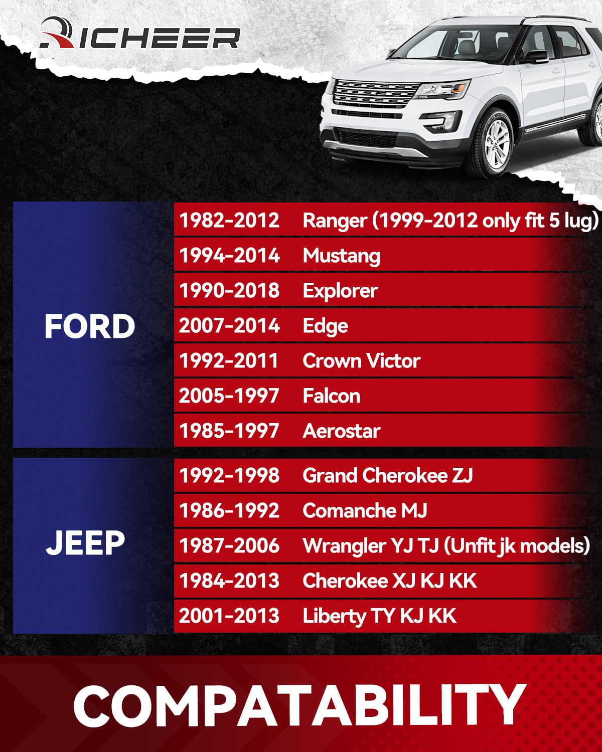 Richeer 5X4.5 Wheel Spacers Compatible With Tj Xj Yj Kj Kk Zj, 4Pcs 2 Inch 5X114.3Mm Wheel Spacer With 1/2-20 Studs & 82.5 Mm Center Bore 5 Lug Wheel Spacers For Explorer Ranger Mustang