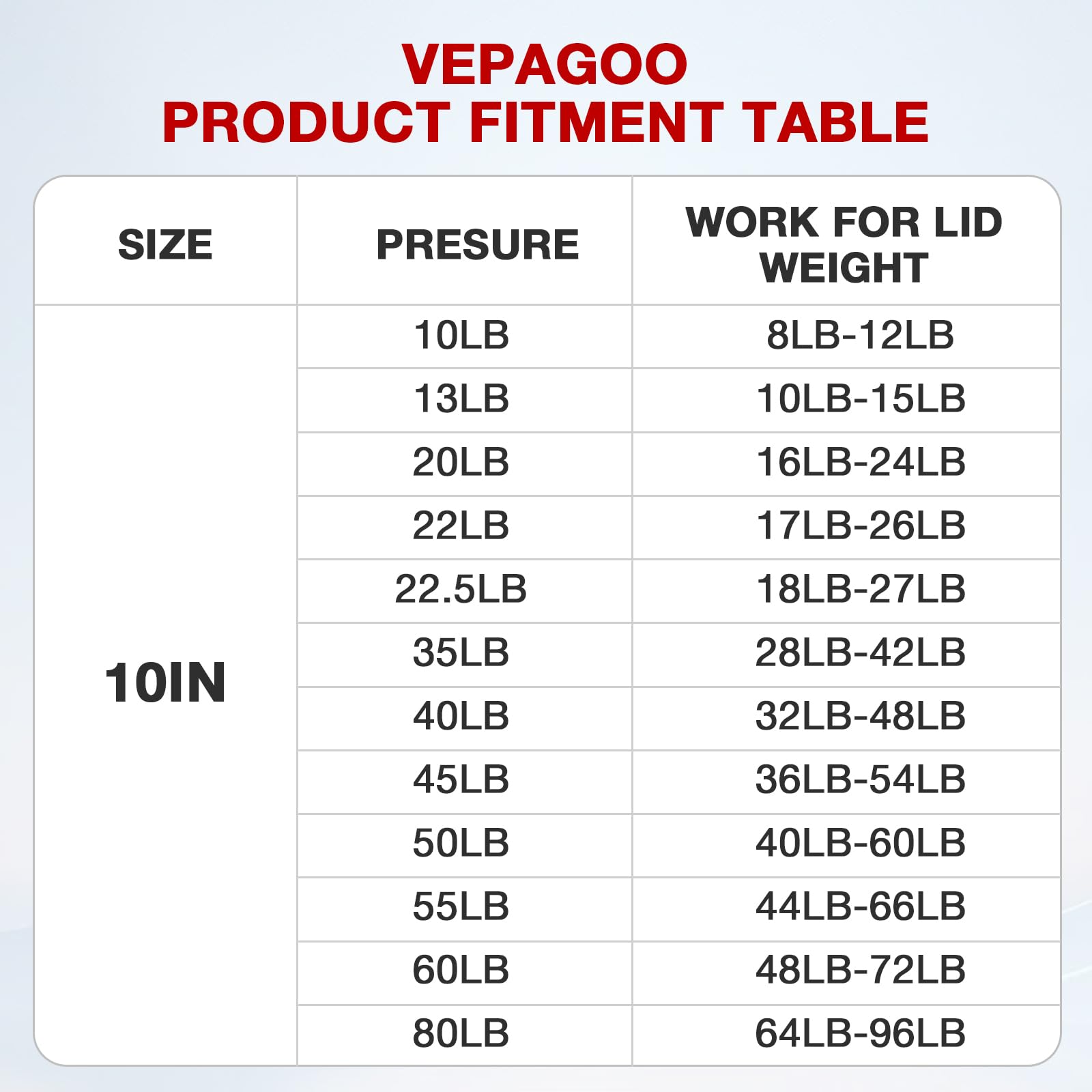 C16-03213 10 Inch 13Lb/58N Gas Shock Spring Strut Lift Support For Cabinet Door Truck Tool Toy Box Lid, Set Of 2 Vepagoo