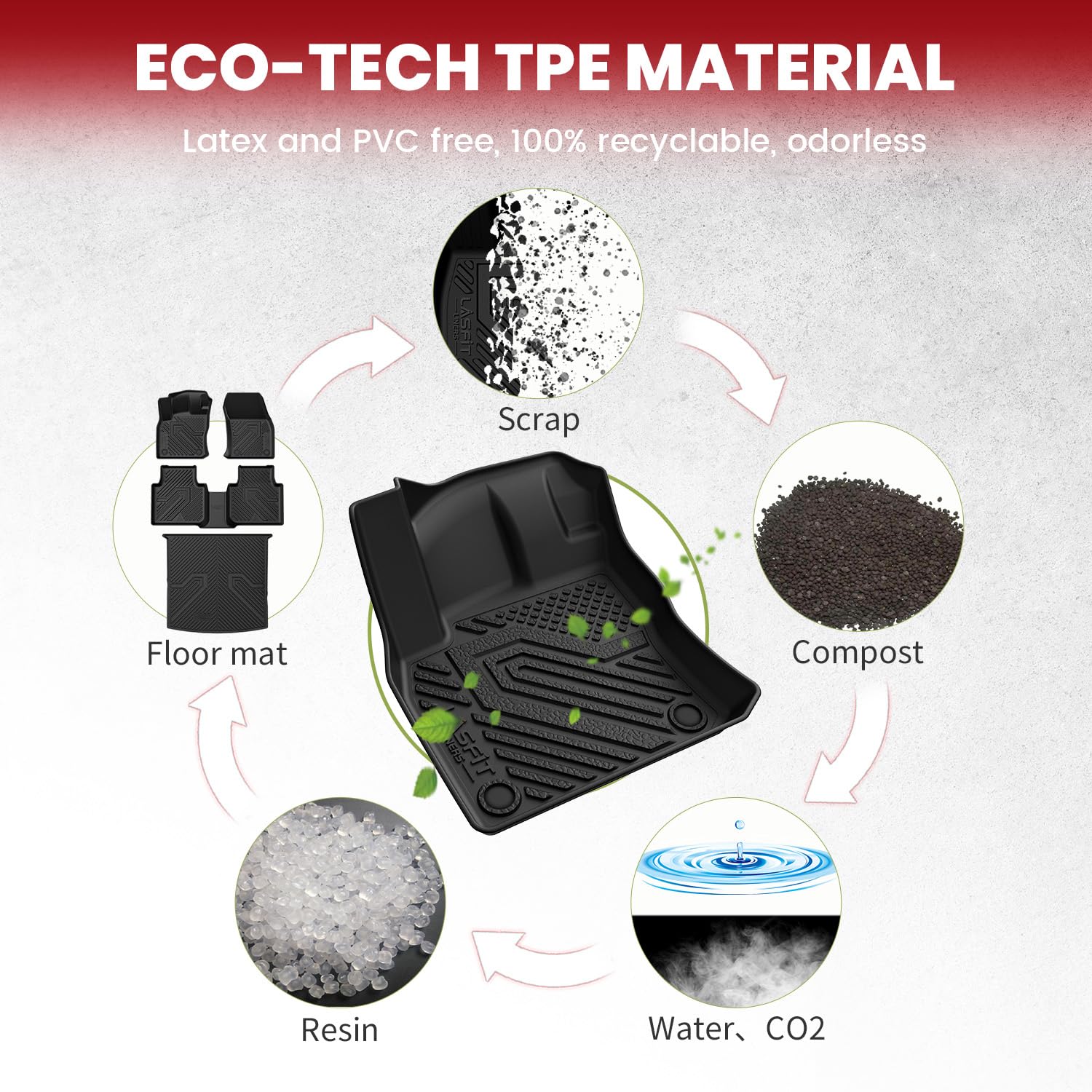 Lasfit Floor Mats & Cargo Mats For Volkswagen Vw Tiguan 2024 2023 2022 2021 2020 2019 2018 (Only Fit 5 Seats) All Weather Tpe Cu