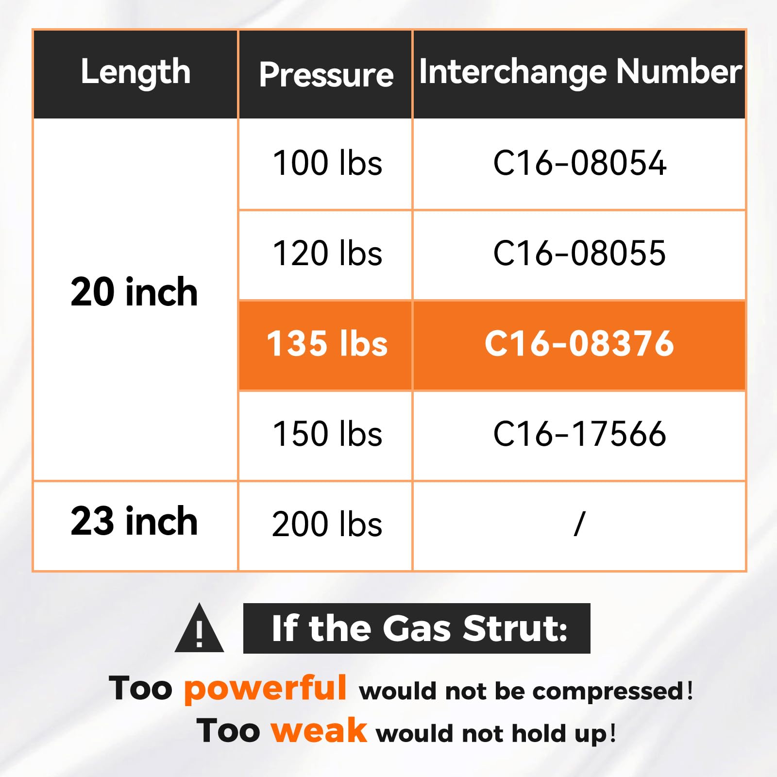 Pamagoo C1608376 20 Inch 135 Lbs Gas Struts C16-08376 Shock Spring For Heavy-Duty Box Lid Rv Bed Murphy Bed Lift Support Basemen