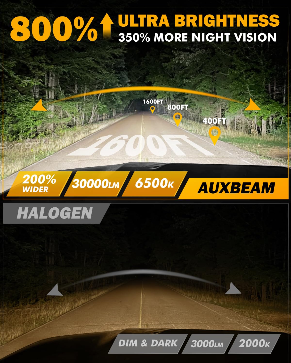 Auxbeam 9006 Hb4 Fog Light, 6500K 120W 30000Lm 800% Brighter, Wireless 9006 Powersports Light For Utv Atv Offroad Vehicles, Plug