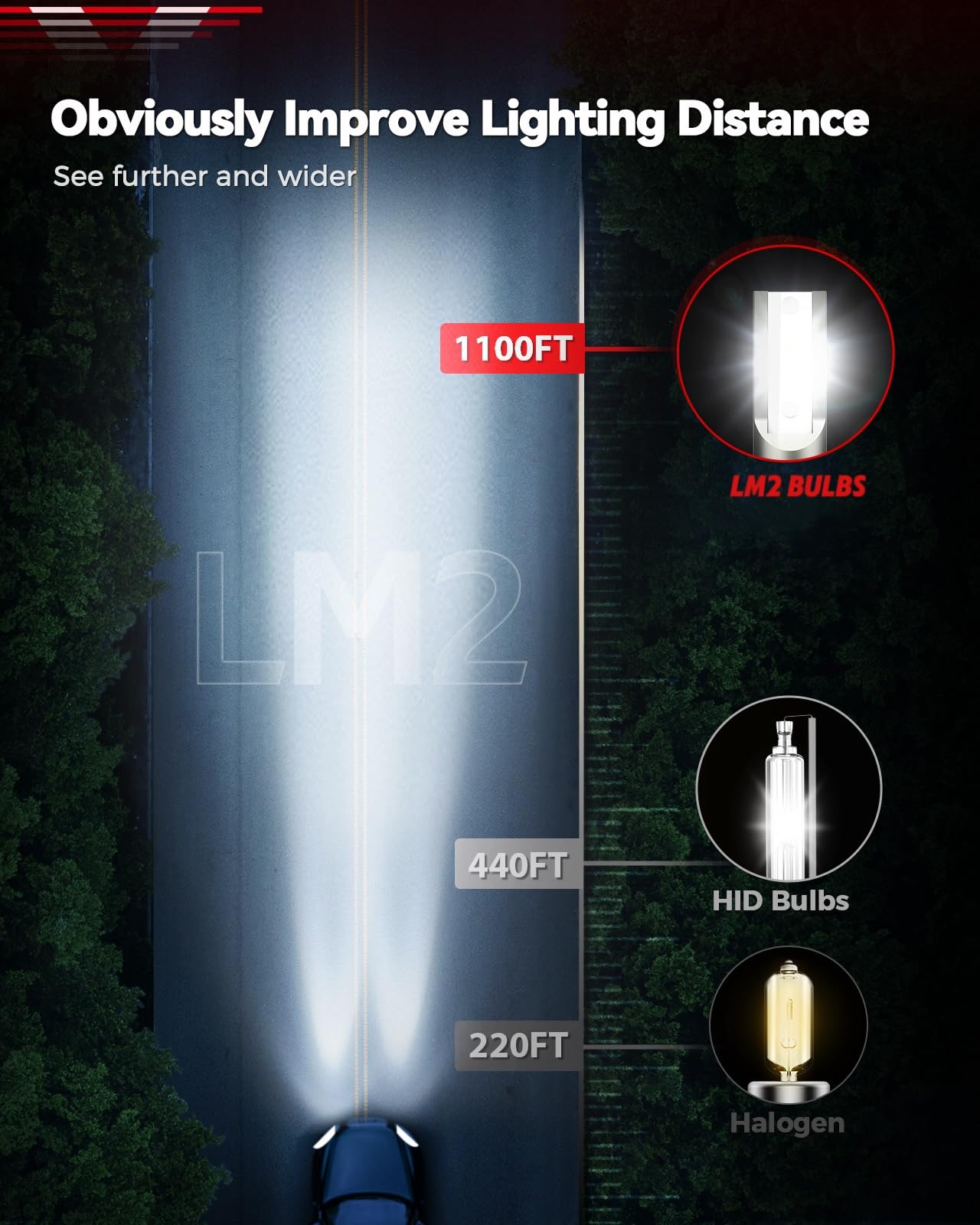 2024 H11 Fog Light Bulbs, Super Bright And 6000K Cool White Fog Bulbs, 50000Hrs Lifespan Plug And Play, Pack Of 2