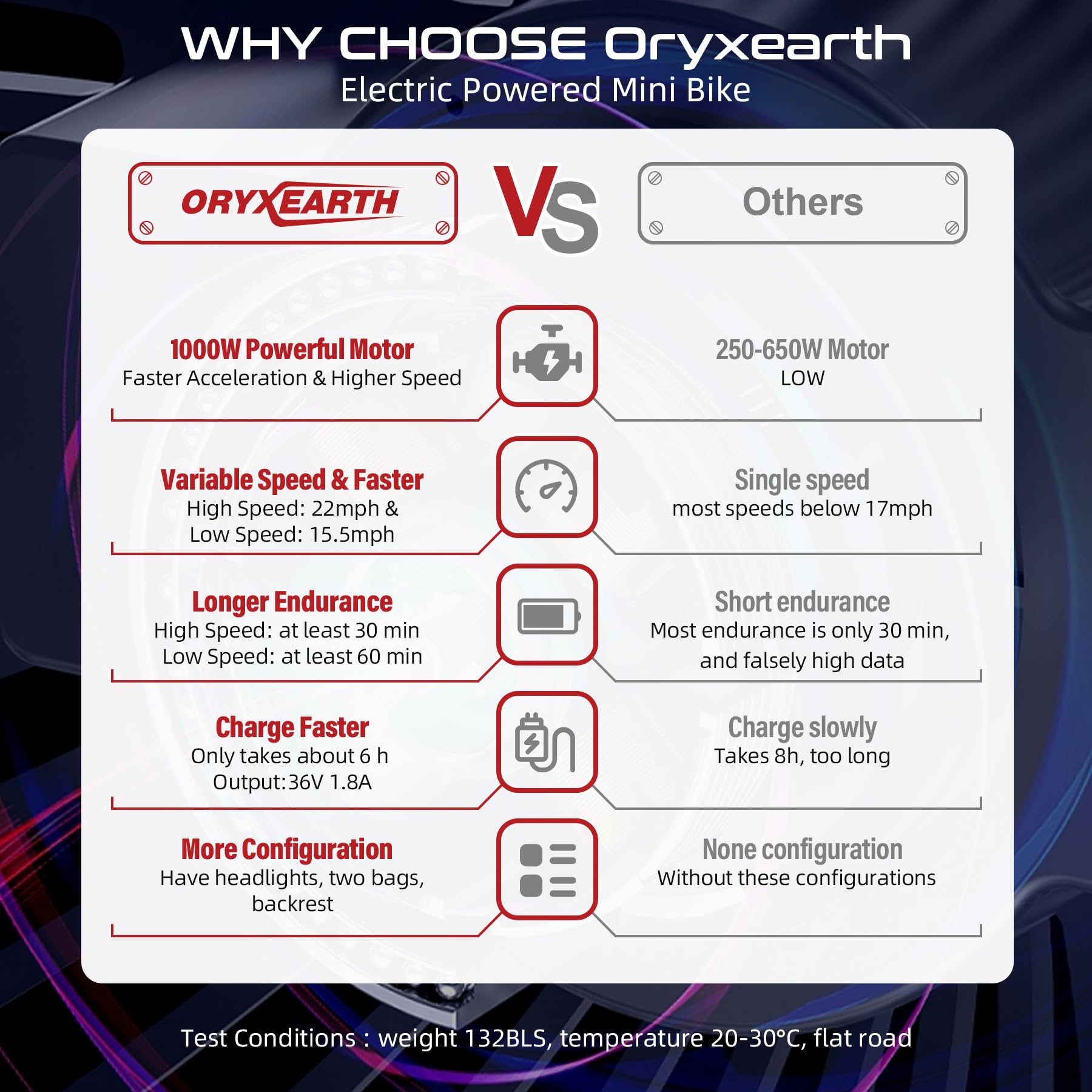 Oryxearth Electric Mini Dirt Bike, 36V Battery, 1000W Motor Electrical Powered Motorcycle for Kids, 2 Speeds-15.5MPH/22 MPH, 2 H