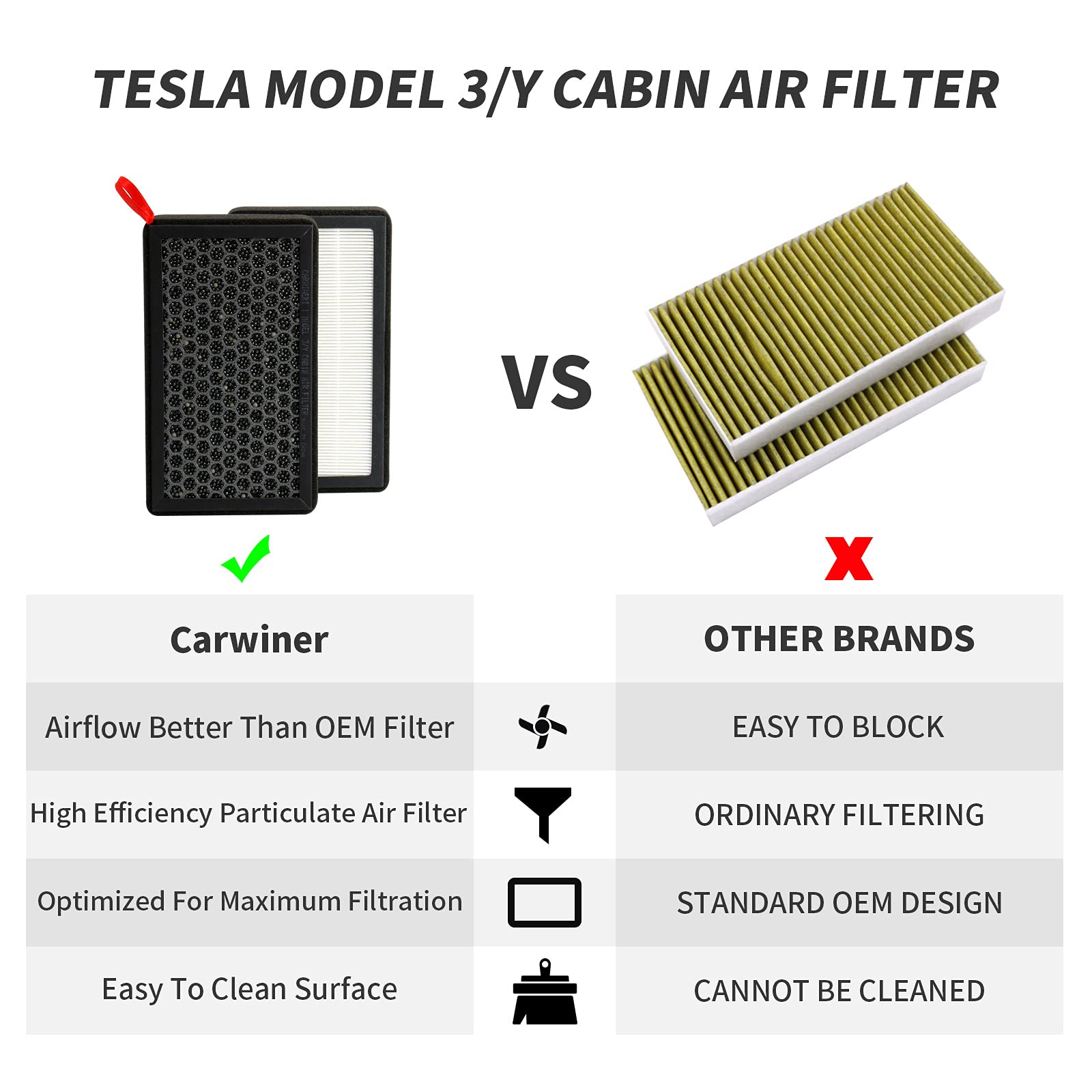 Carwiner Cabin Air Filter 2Pcs For Tesla Model 3 Model Y With Activated Carbon, Hepa Air Intake Filter Accessories Replacement