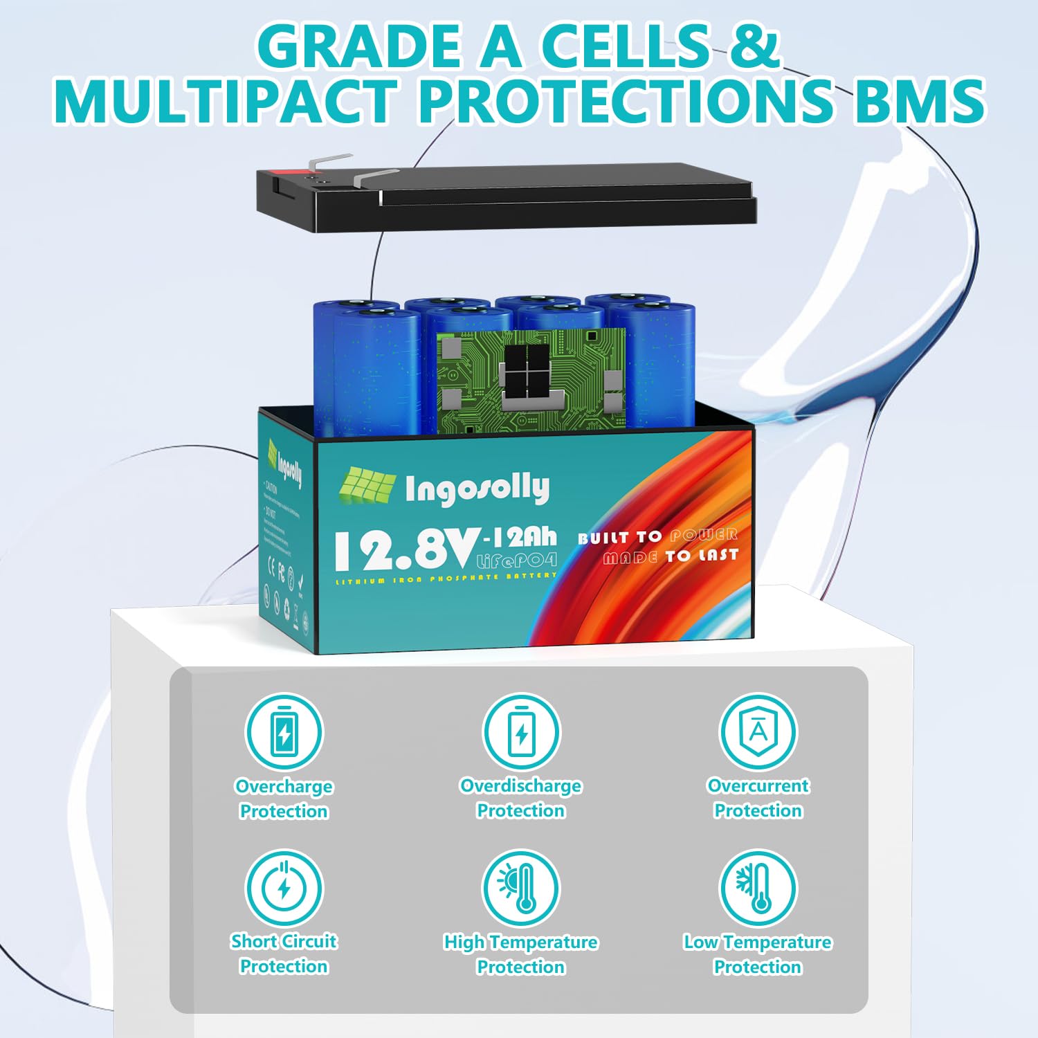 12V 12Ah Lithium Lifepo4 Deep Cycle Battery, 4000+ Cycles Lithium Iron Phosphate Rechargeable Battery For Small Ups, Power Wheels, Fish Finder, Toys, Camping, Scooters And More(Smart Bms)