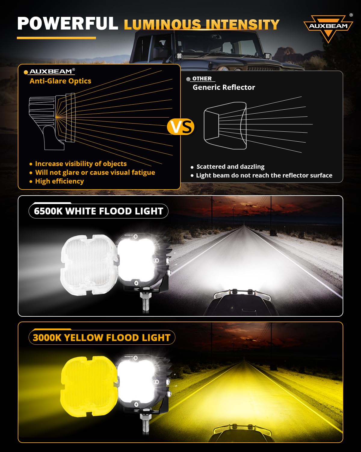 Auxbeam Xp-Ultra Series 3 Inch Flood Beam Led Pods, 80W 9600Lm 120 Wide Flood, Amber/White Lens Covers, Off Road Fog Light Bar L