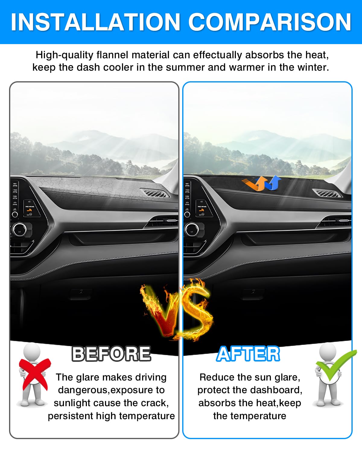 Autorder Dashboard Cover Mat for Toyota Highlander 2020 2021 2022 2023 2024 2025 Accessories Dash Cover Flannel Dash Mat Sunshad