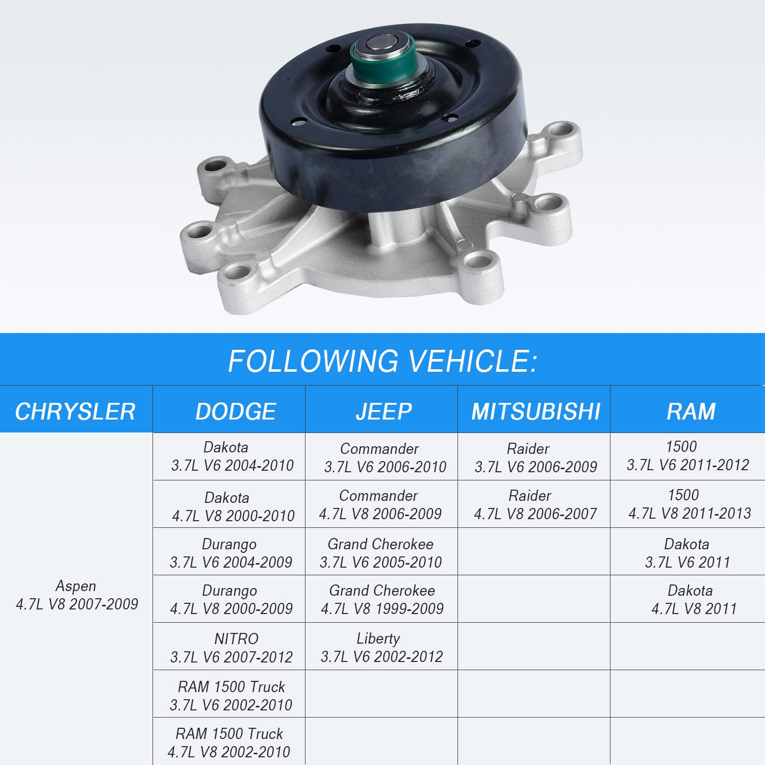 Water Pump With Gasket 1204350 Aw7163 Replacement For Commander Dodge Ram 1500 Dakota Durango Replacement For Grand Cherokee Liberty Chrysler Aspen Replacement For Mitsubishi Raider 3.7L V6 4.7L V8