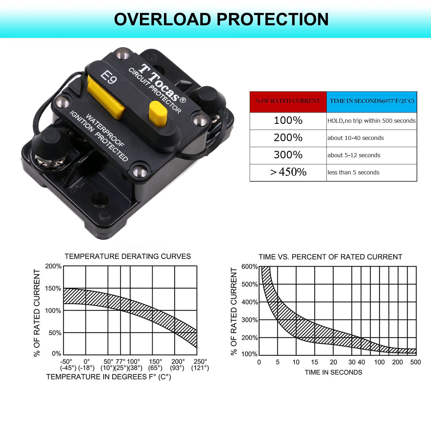 T Tocas 60A Type Iii Surface-Mount Circuit Breakers For Boat Marine Rv Yacht Battery Truck Solar, 12V - 48V Dc,Waterproof, 60 Amps Dc Breaker