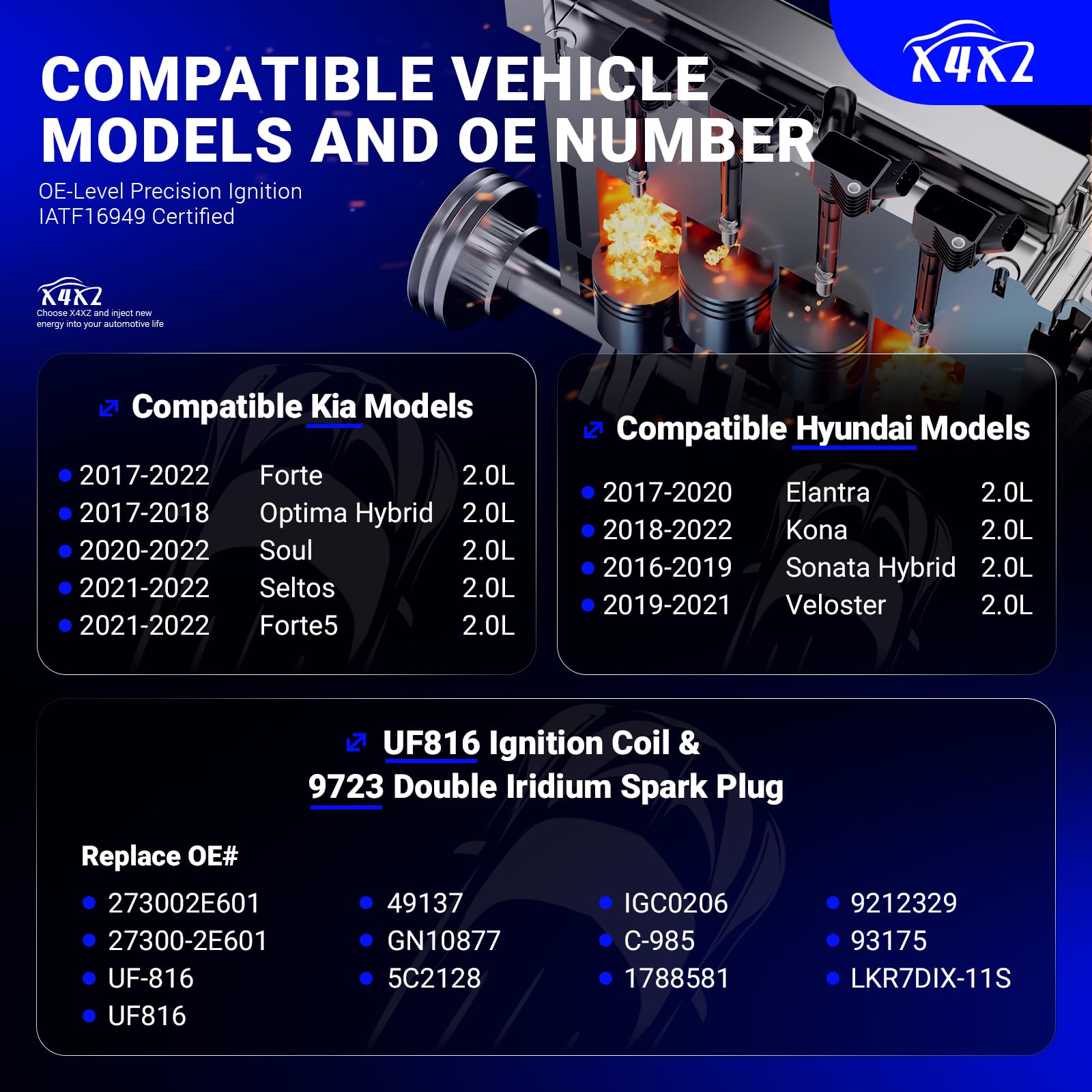 Uf816 Ignition Coil & 9723 Double Iridium Spark Plug For Hyundai 16-20 Elantra,18-21 Kona,15-19 Sonata,19-21 Veloster/Kia 17-22
