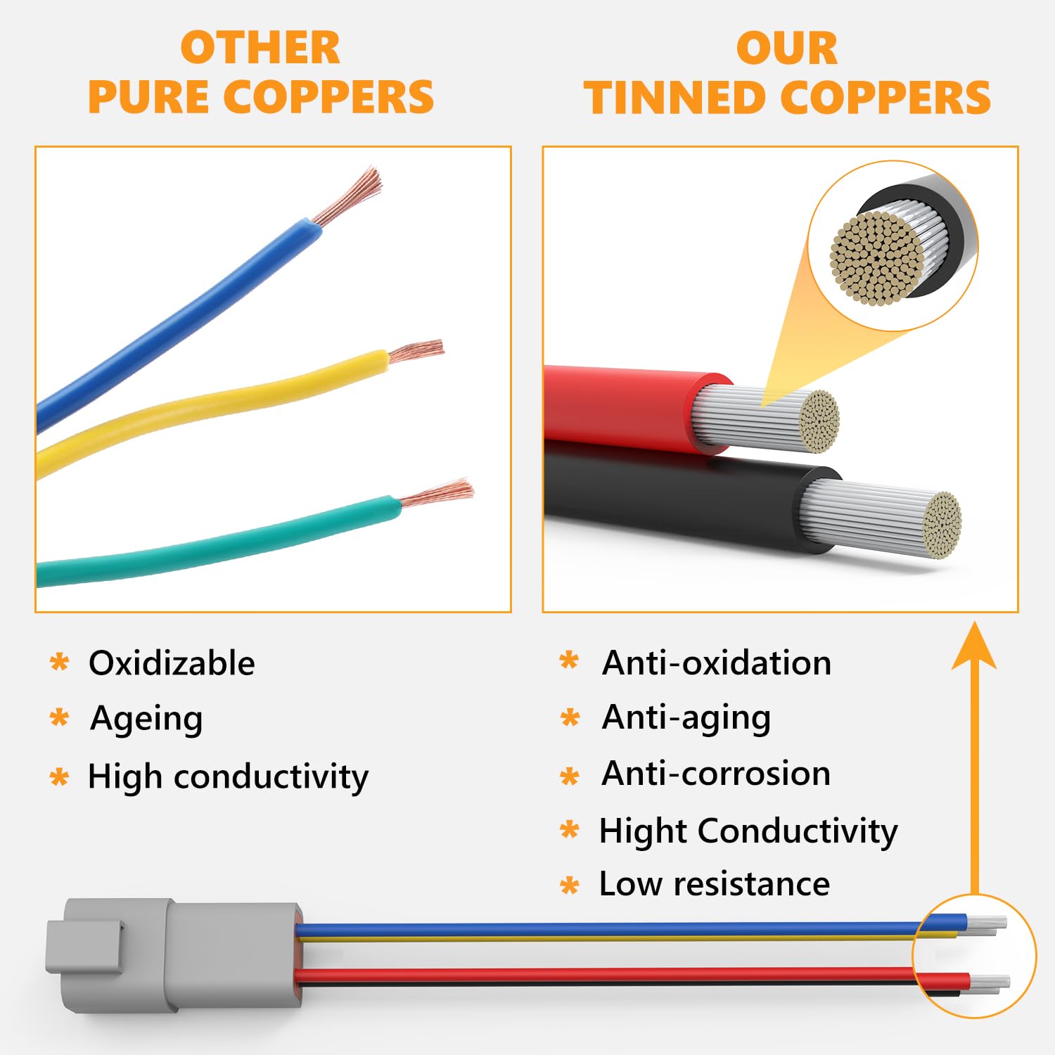 Newdeli Deutsch 4 Pin Connector Kit Waterproof Electrical Connector 16 Awg Male And Female Automotive Wire Connectors For Car Tr