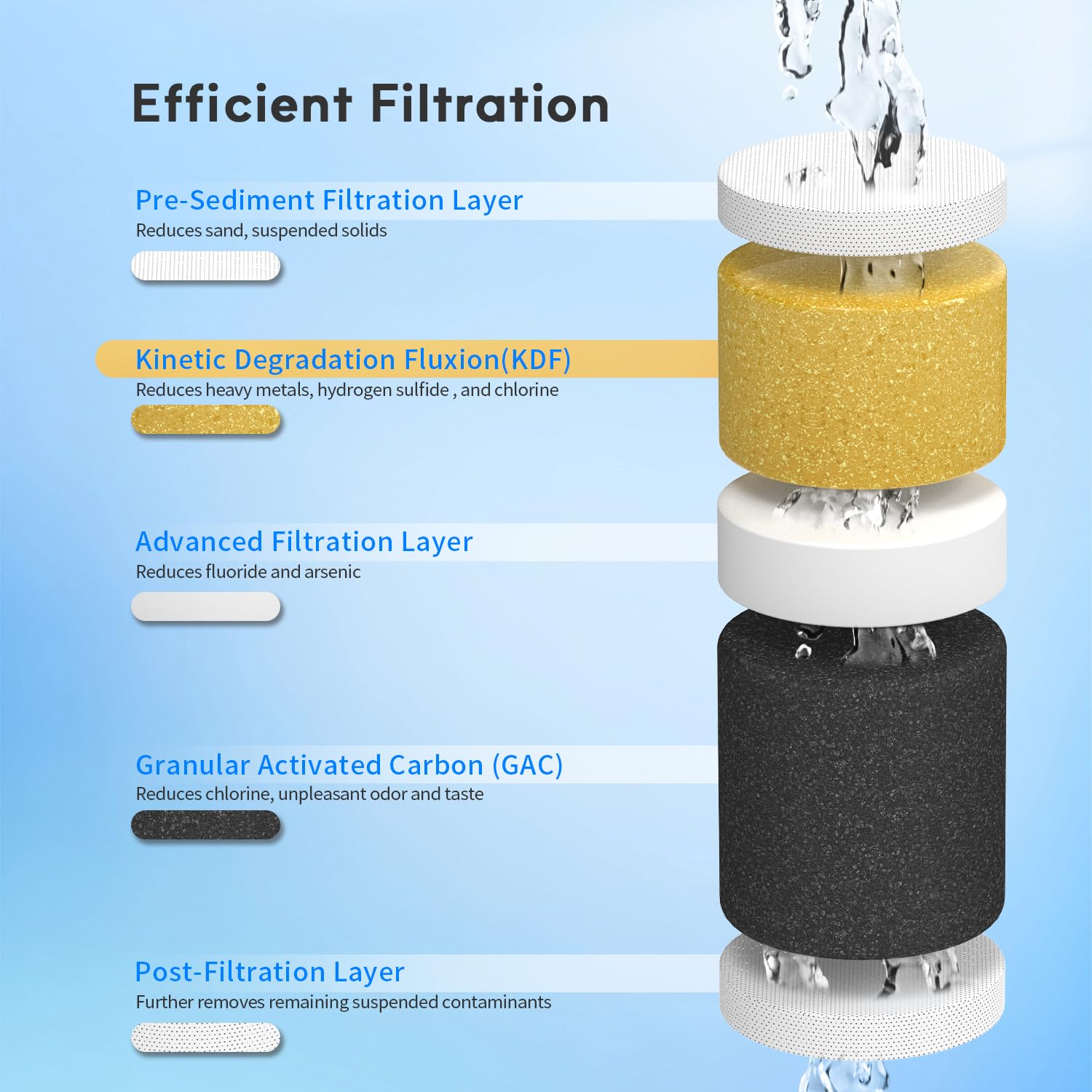 Lifefilter RV Inline Water Filter with Solid Brass 90 Degree Hose Elbow, Eliminates Stress and Strain On RV Water Intake Hose Fi