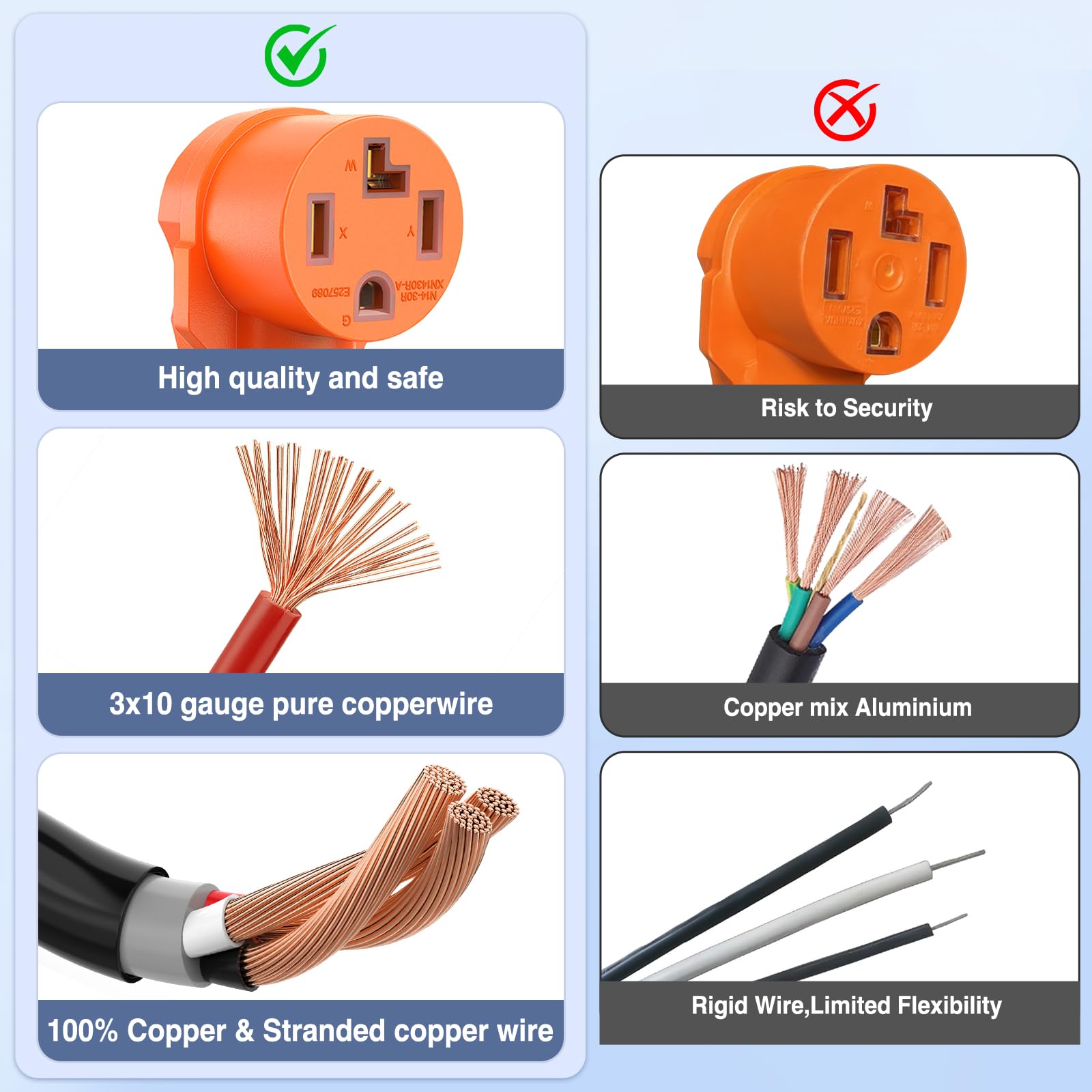 Nilight Ev Dryer Y Splitter Adapter Cord 30 Amp Male Plug To Two 30Amp Female Receptacle 4 Prong 125V/250V 7500 Watt Pure Copper